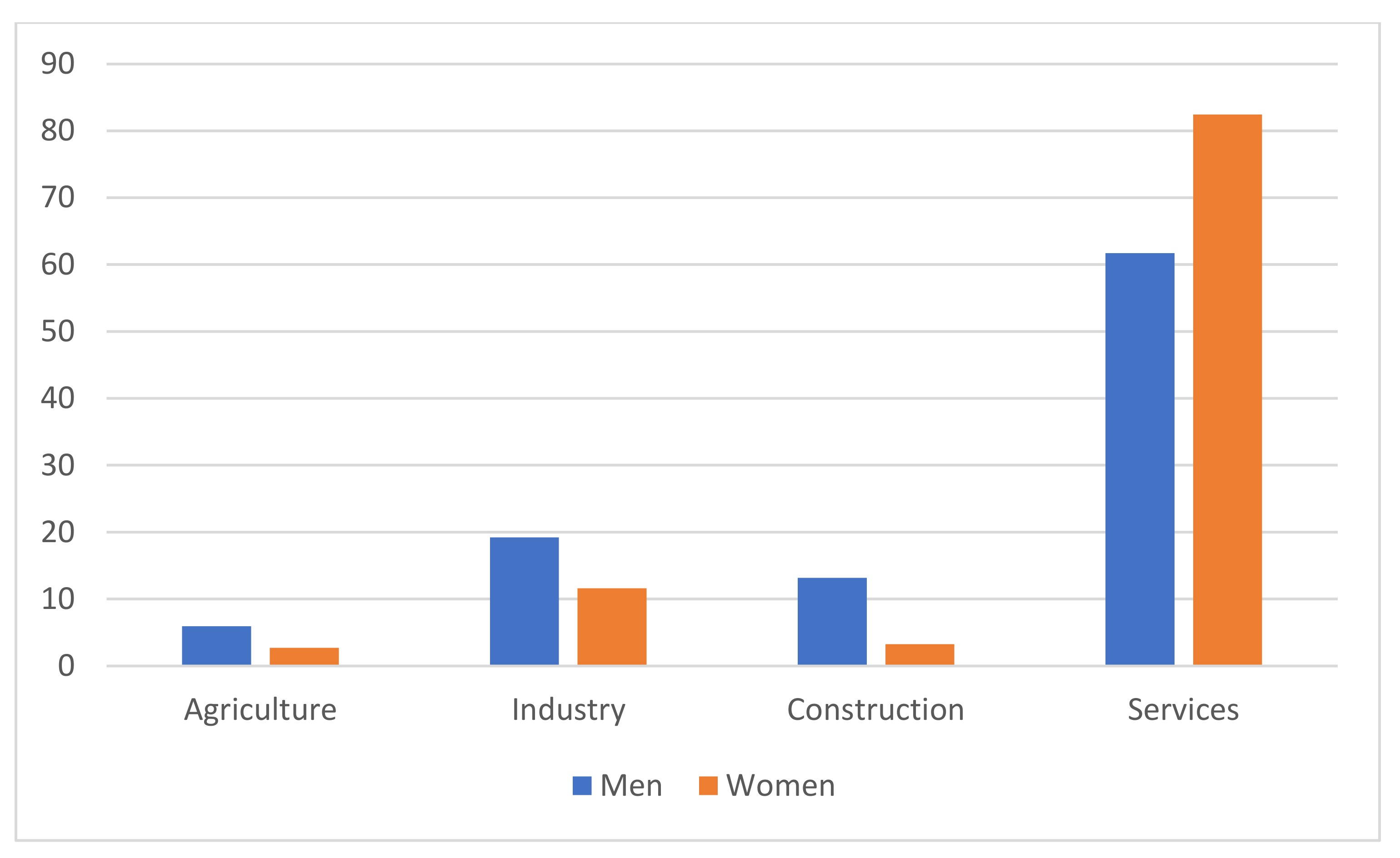 Sustainability 13 09320 g001 550