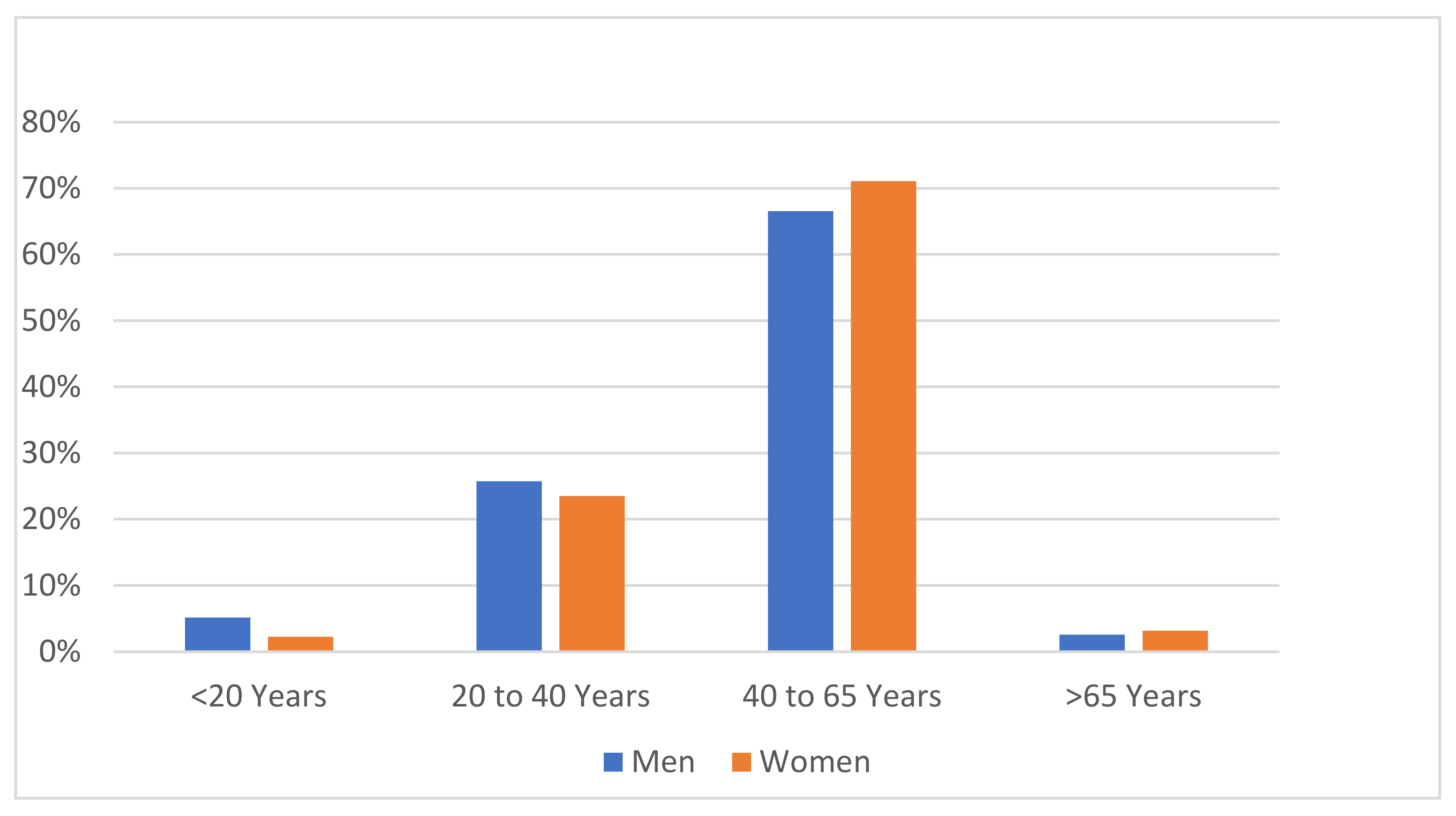 Sustainability 13 09320 g002 550