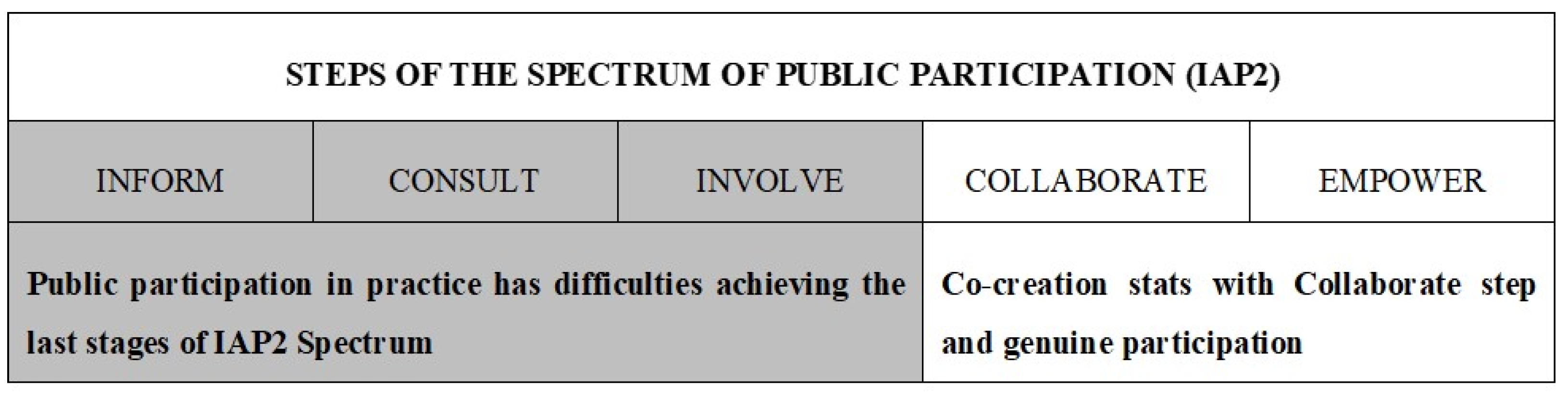 Sustainability 13 09321 g005 550