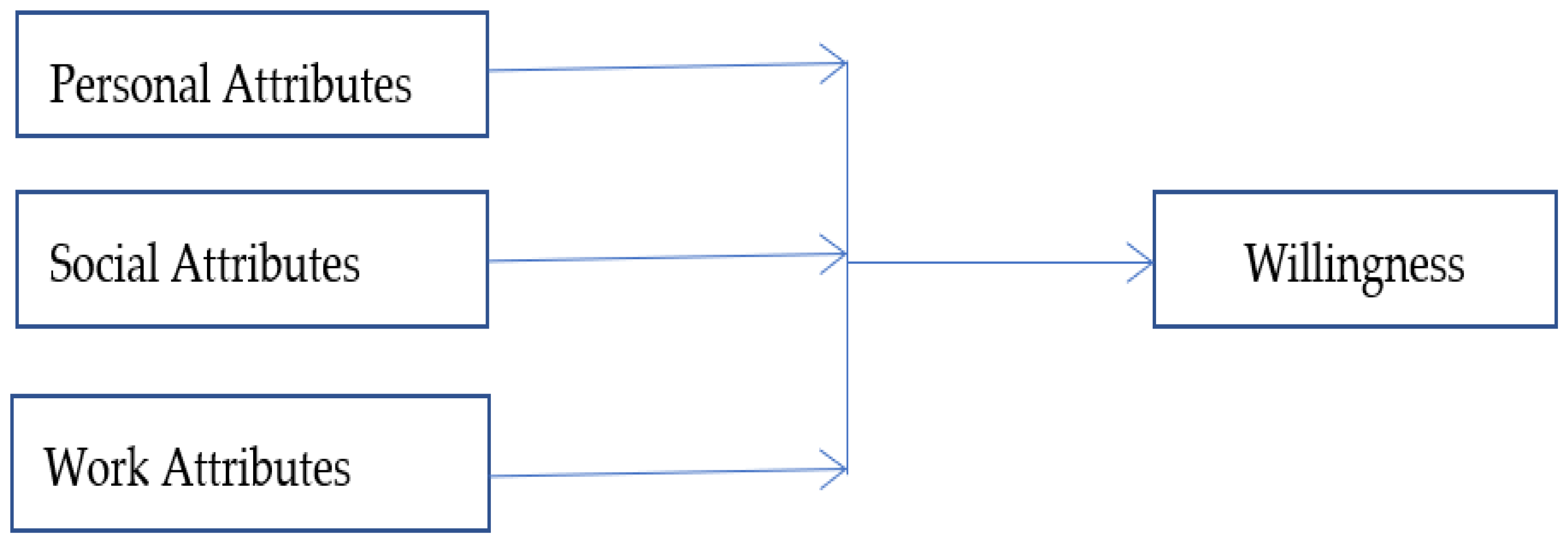 Sustainability 13 09322 g001 550