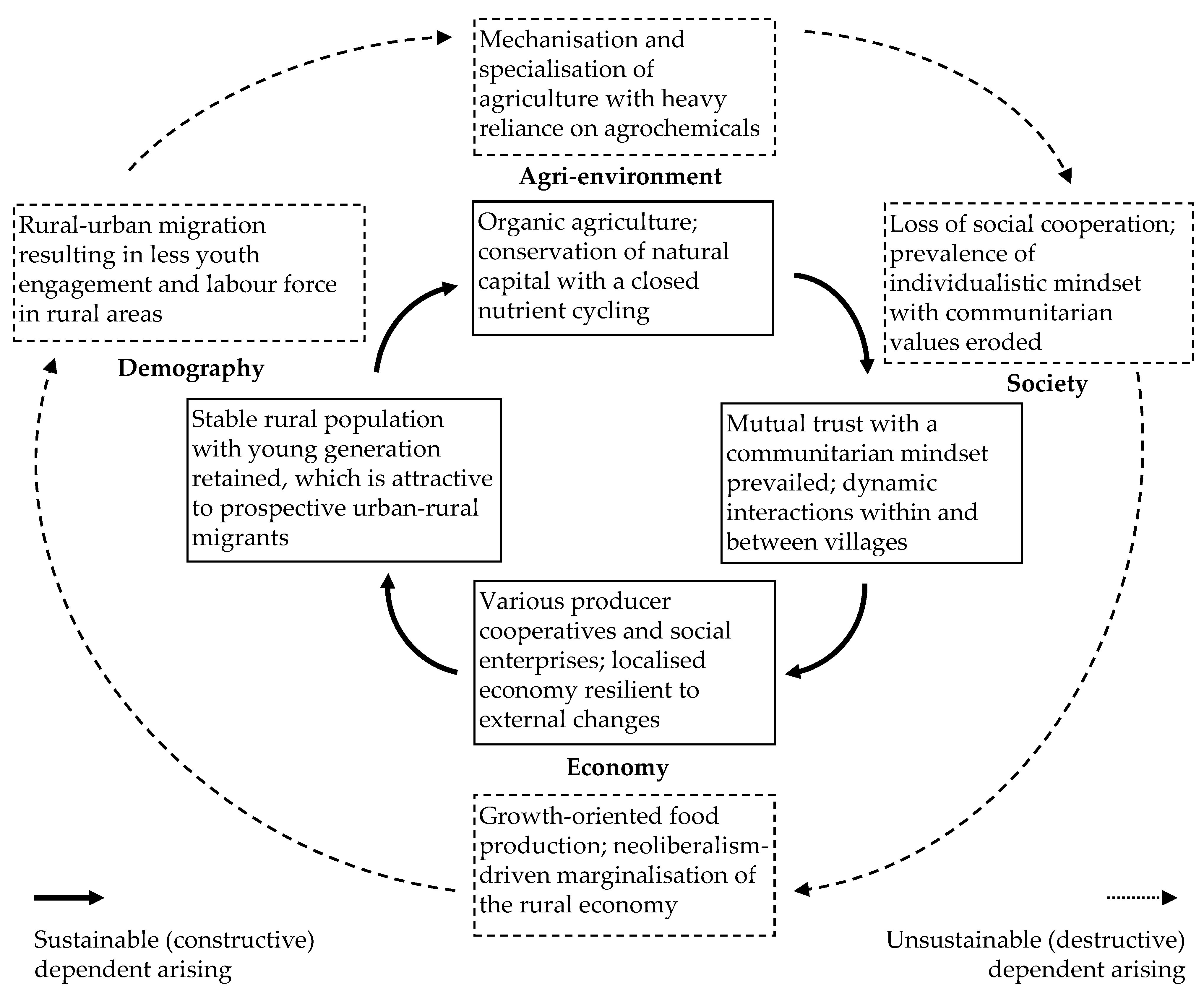 Sustainability 13 09328 g003