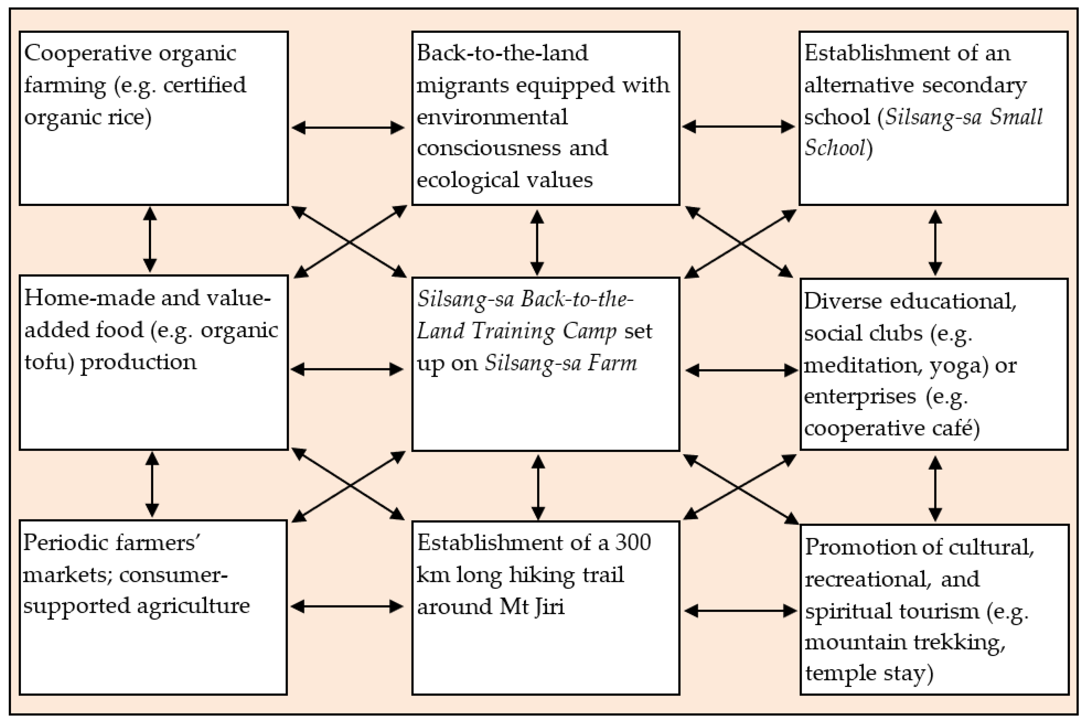 Sustainability 13 09328 g004
