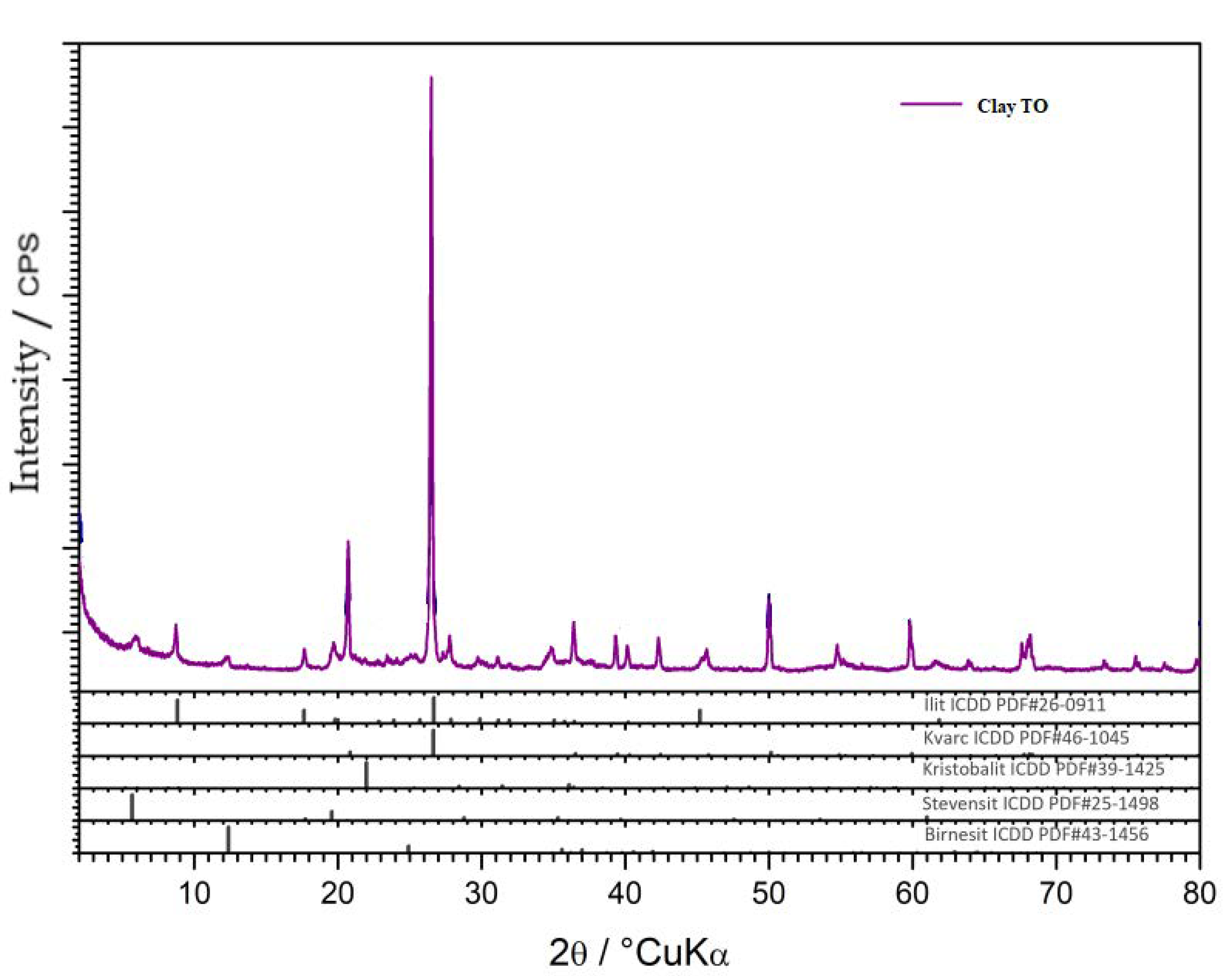 Sustainability 13 09330 g008