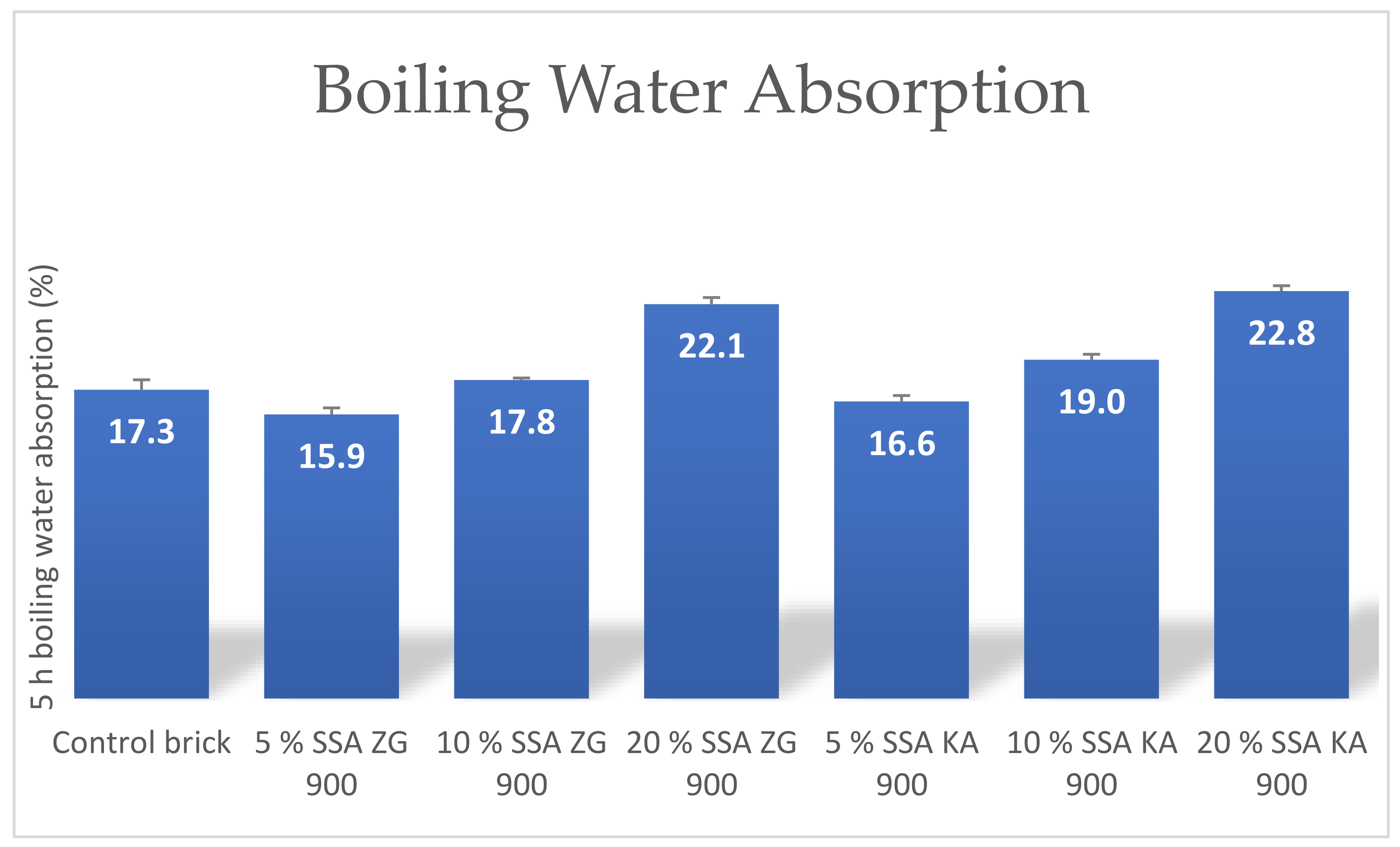 Sustainability 13 09330 g013