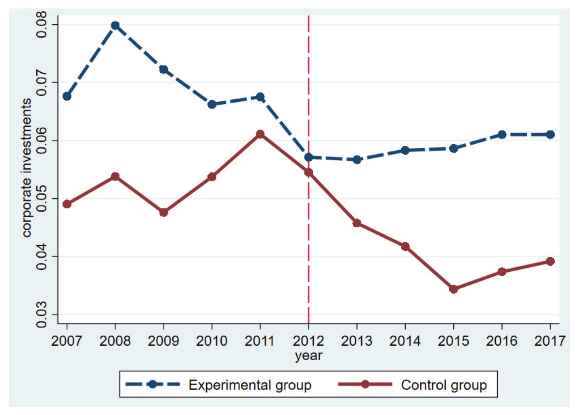 Sustainability 13 09331 g001