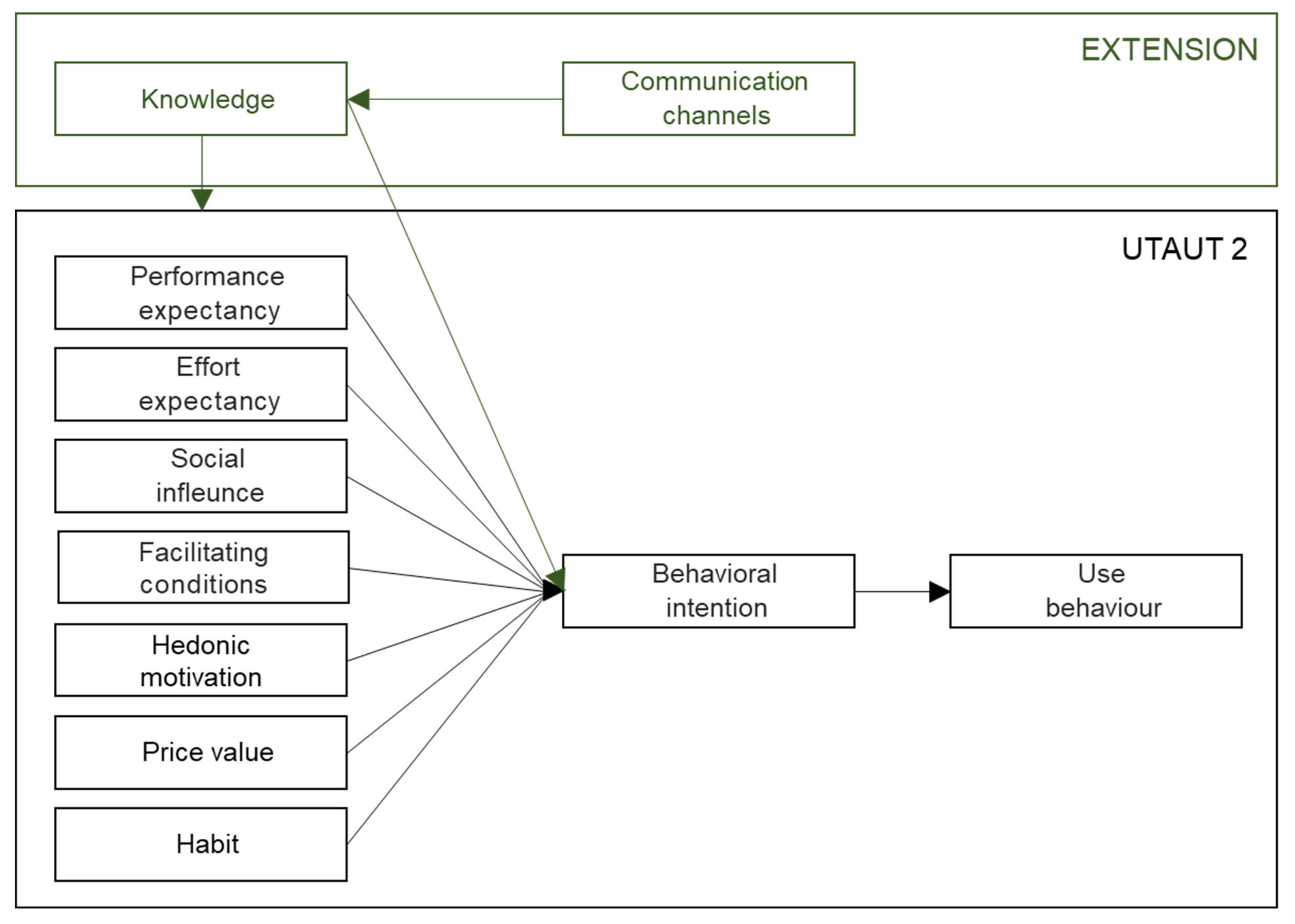 Sustainability 13 09332 g001 550