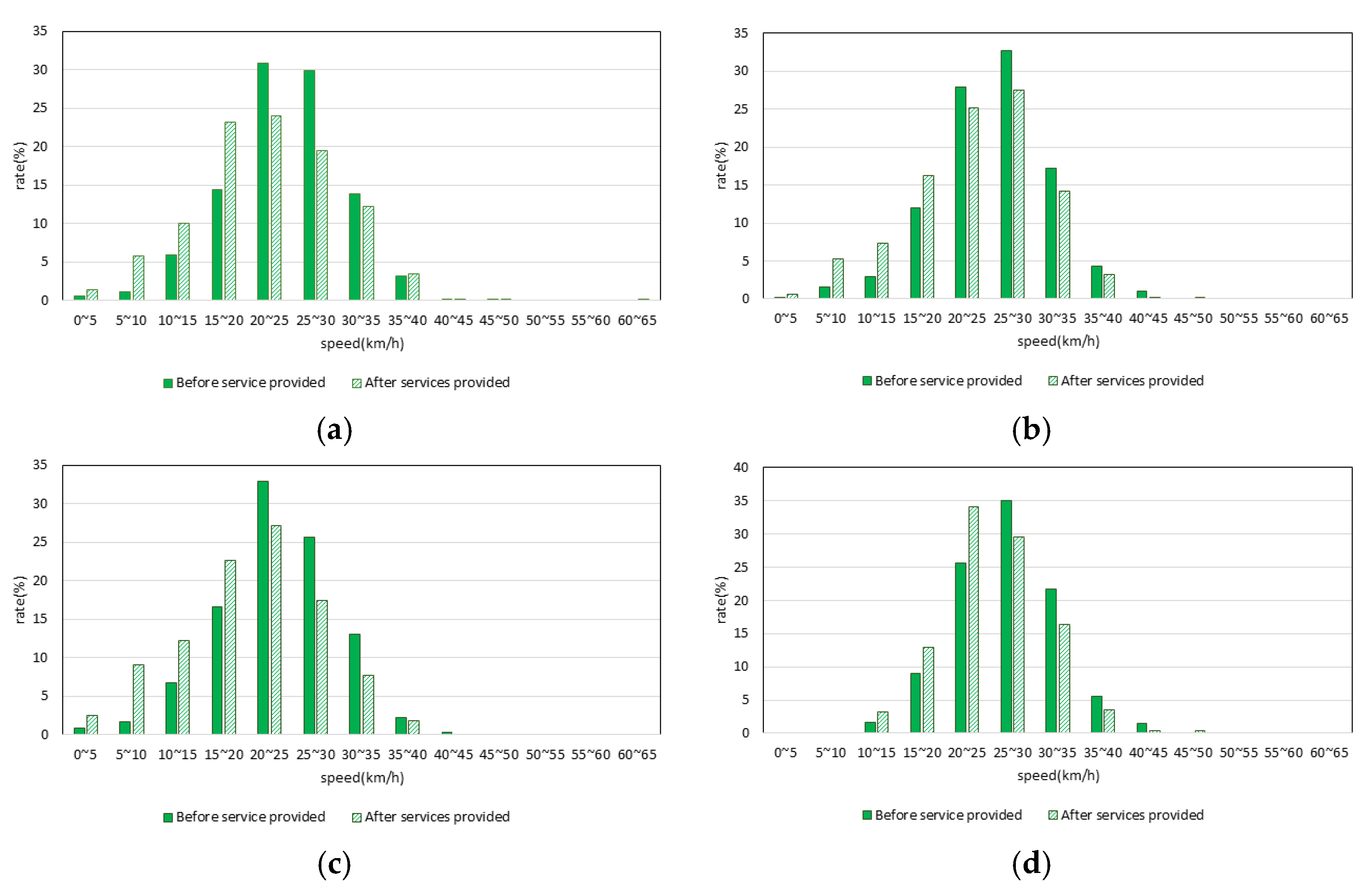 Sustainability 13 09333 g008 Sustainability 13 09333 g008