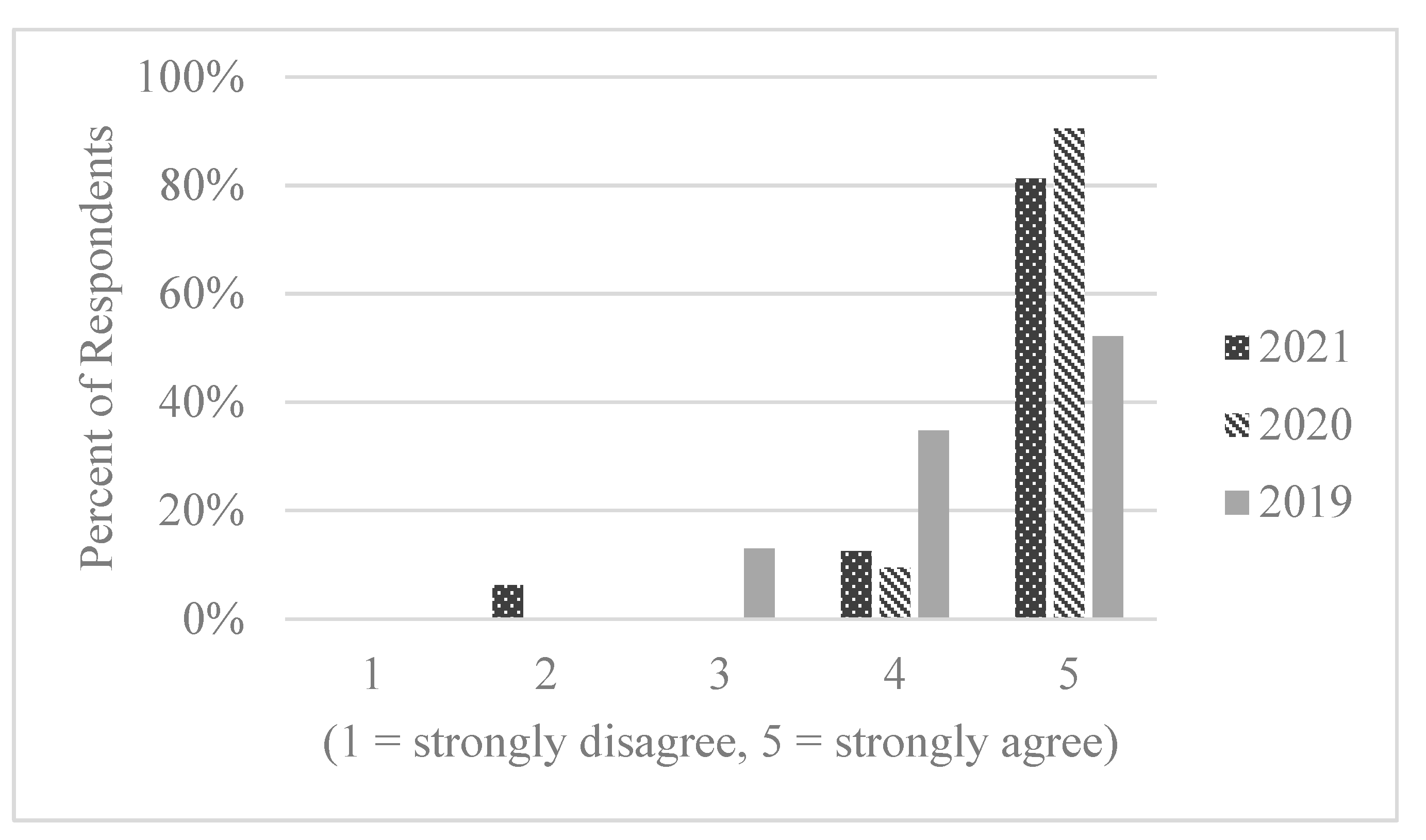 Sustainability 13 09334 g005 550