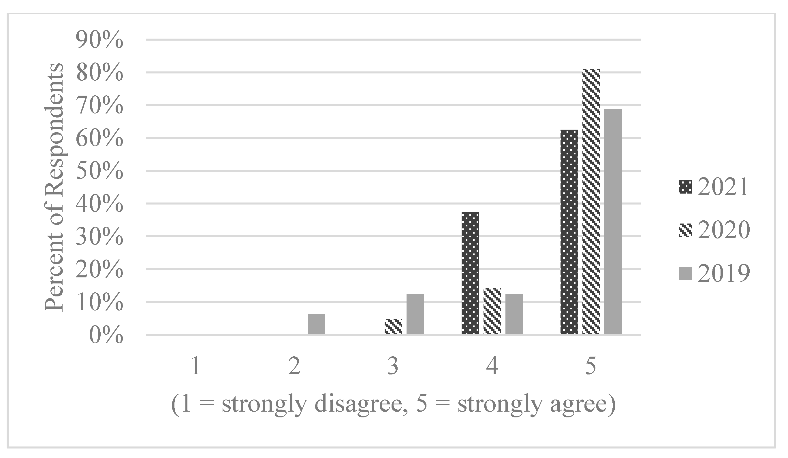 Sustainability 13 09334 g006 550