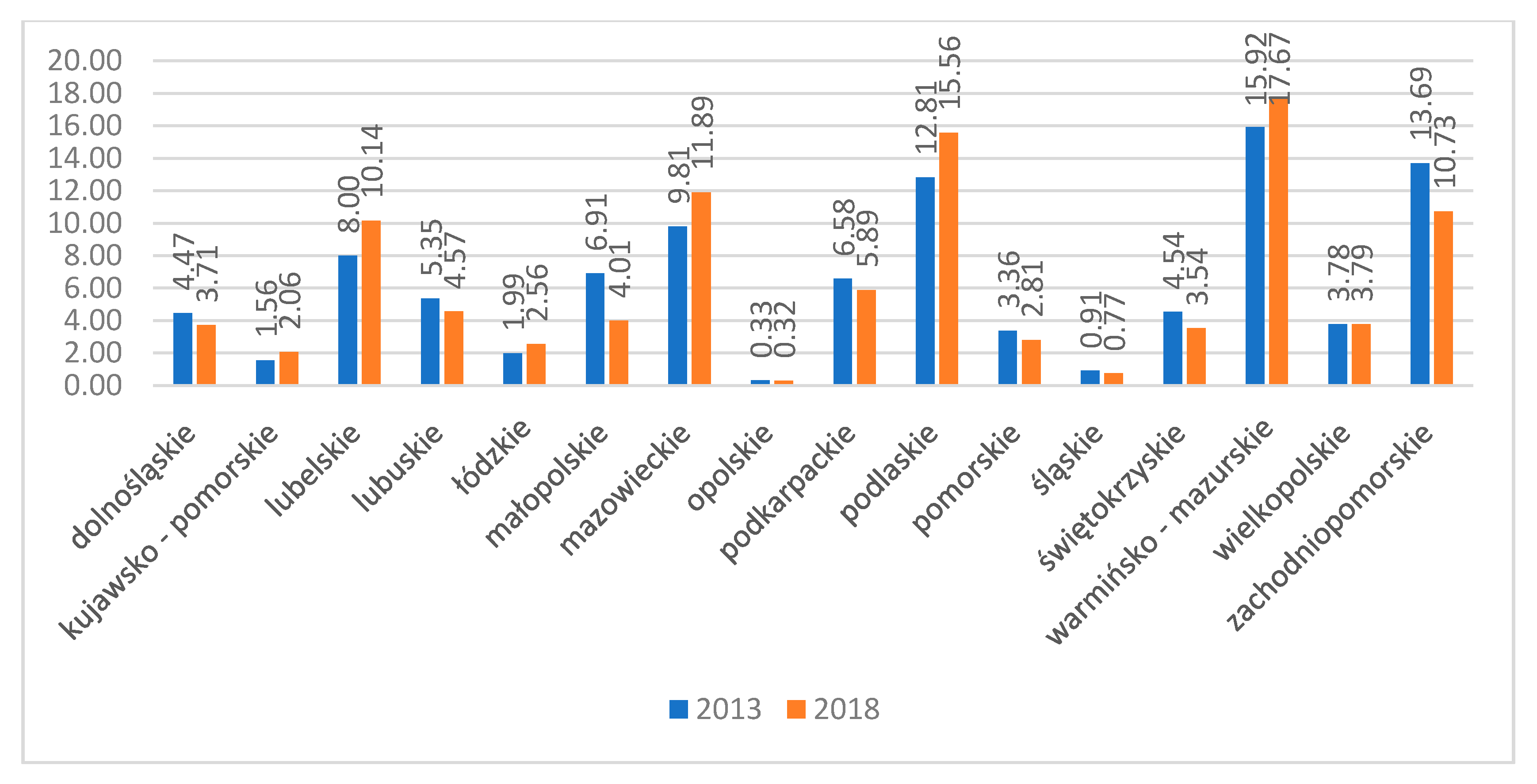 Sustainability 13 09335 g001