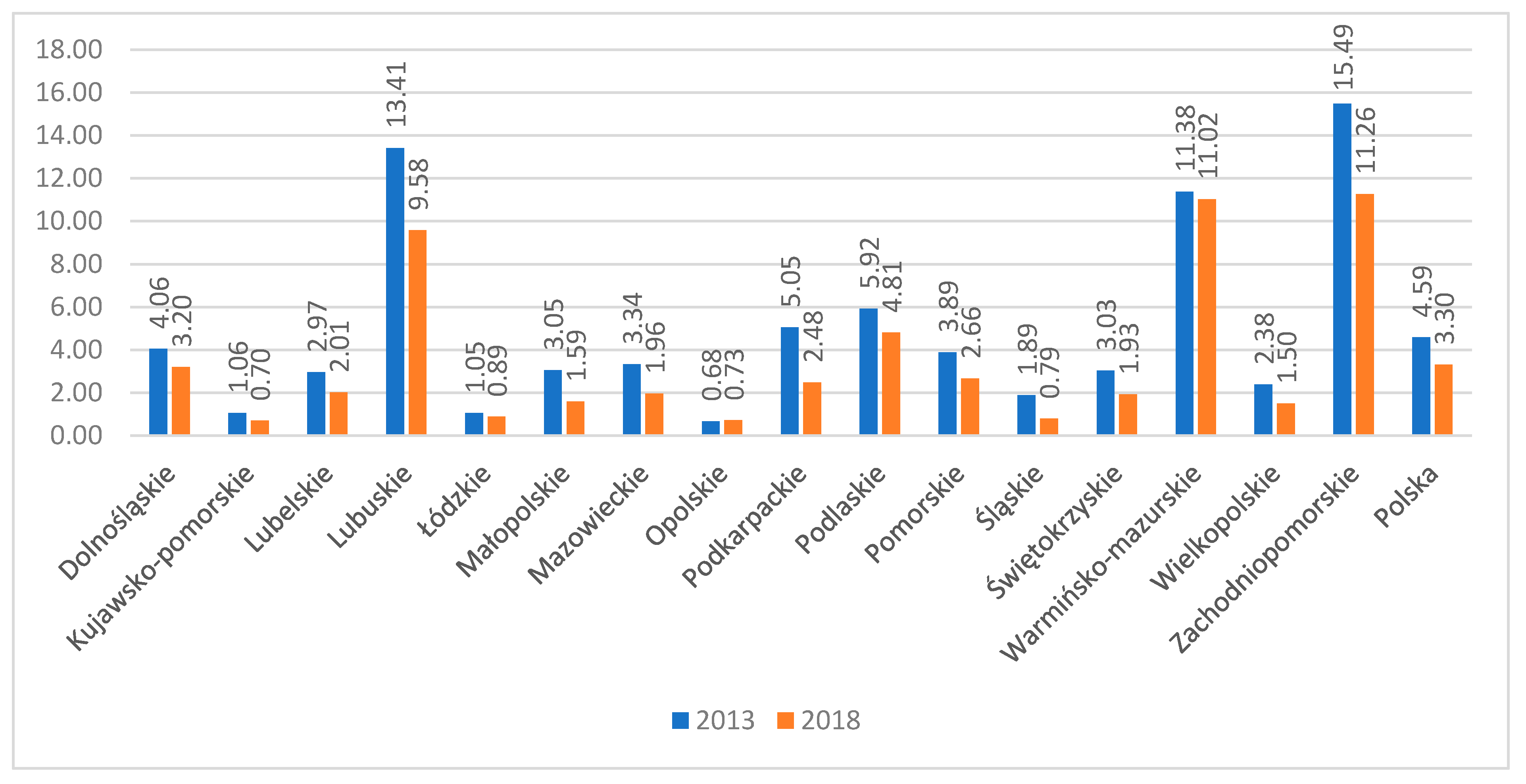 Sustainability 13 09335 g002