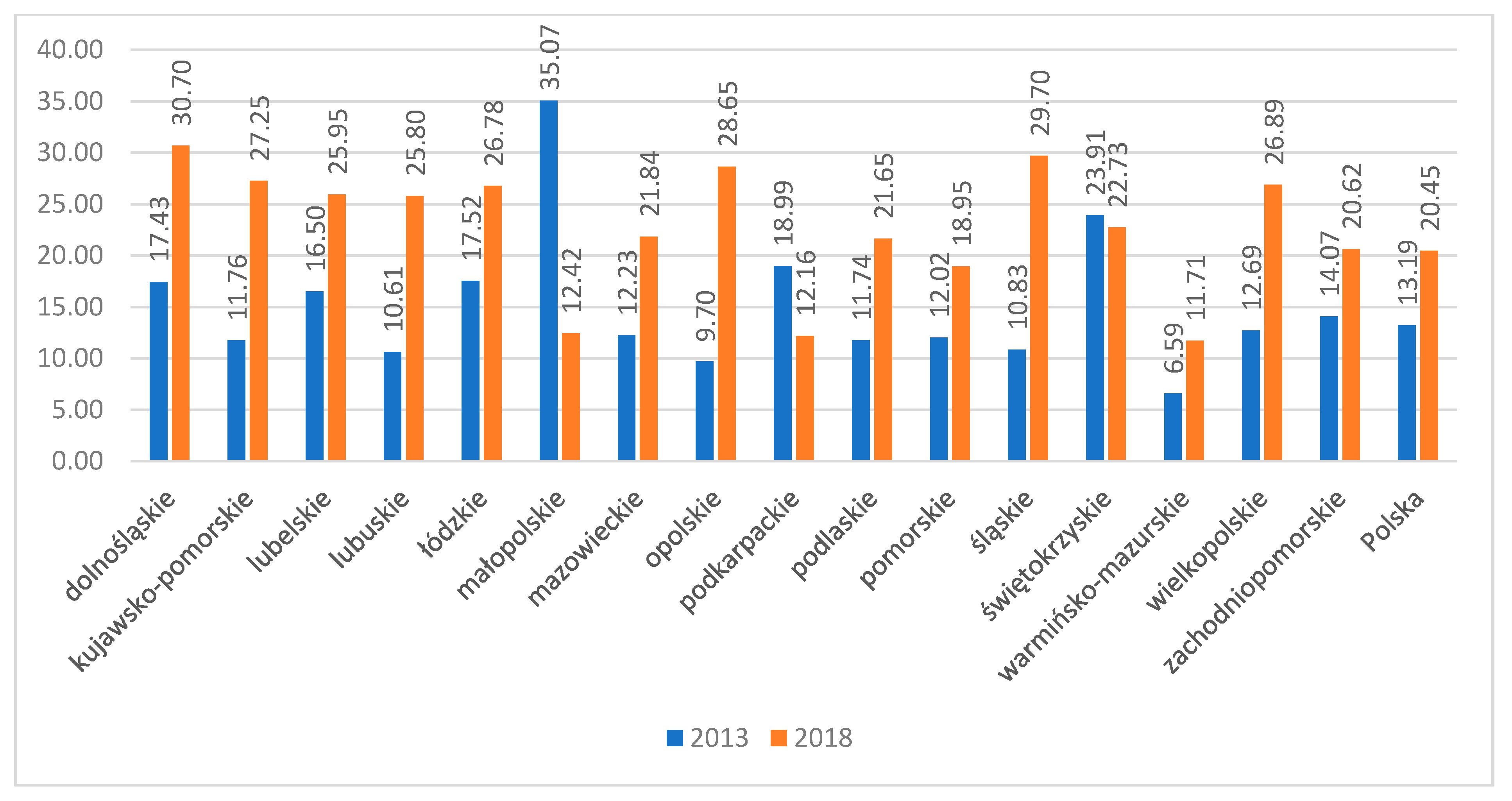 Sustainability 13 09335 g003