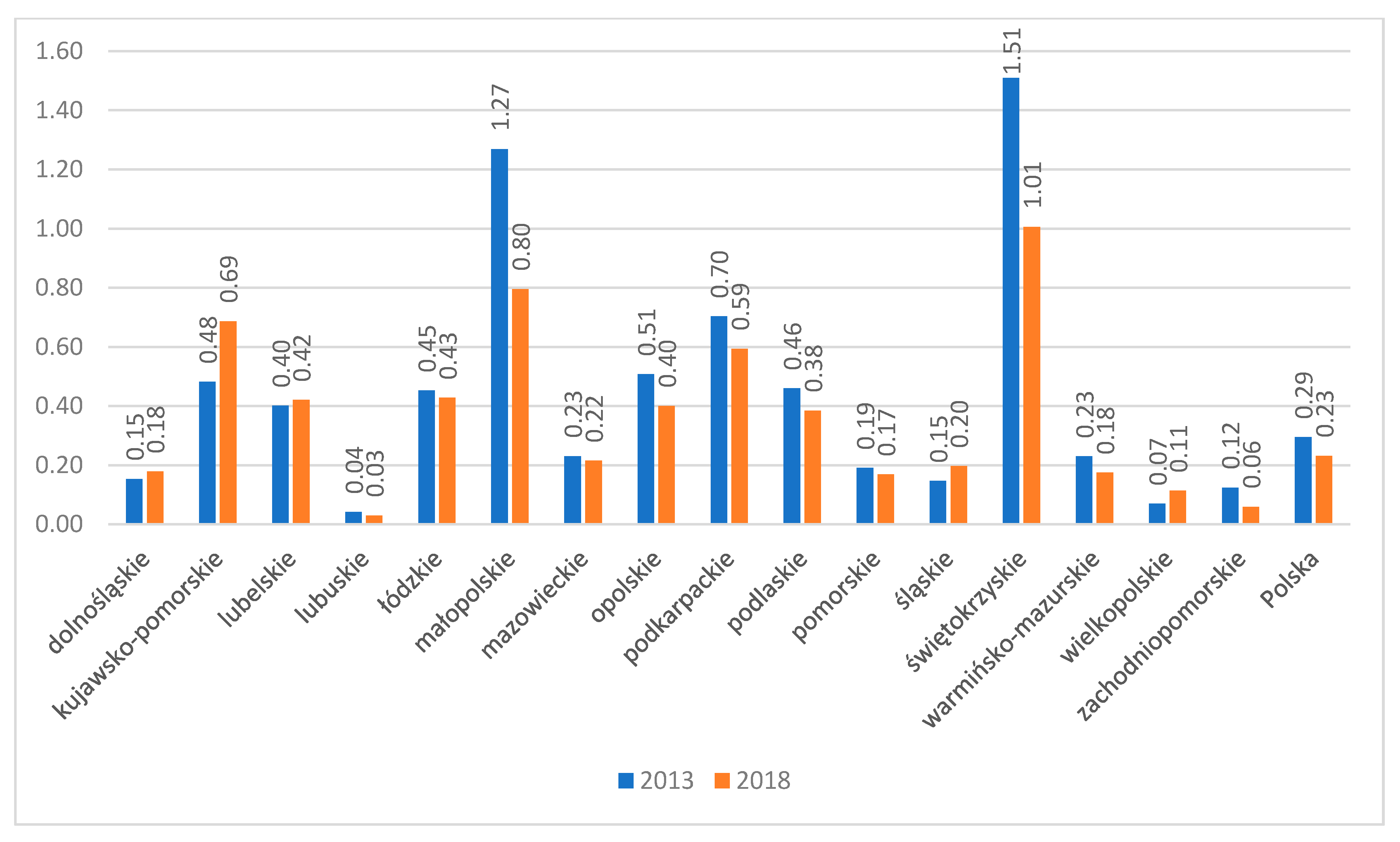 Sustainability 13 09335 g004