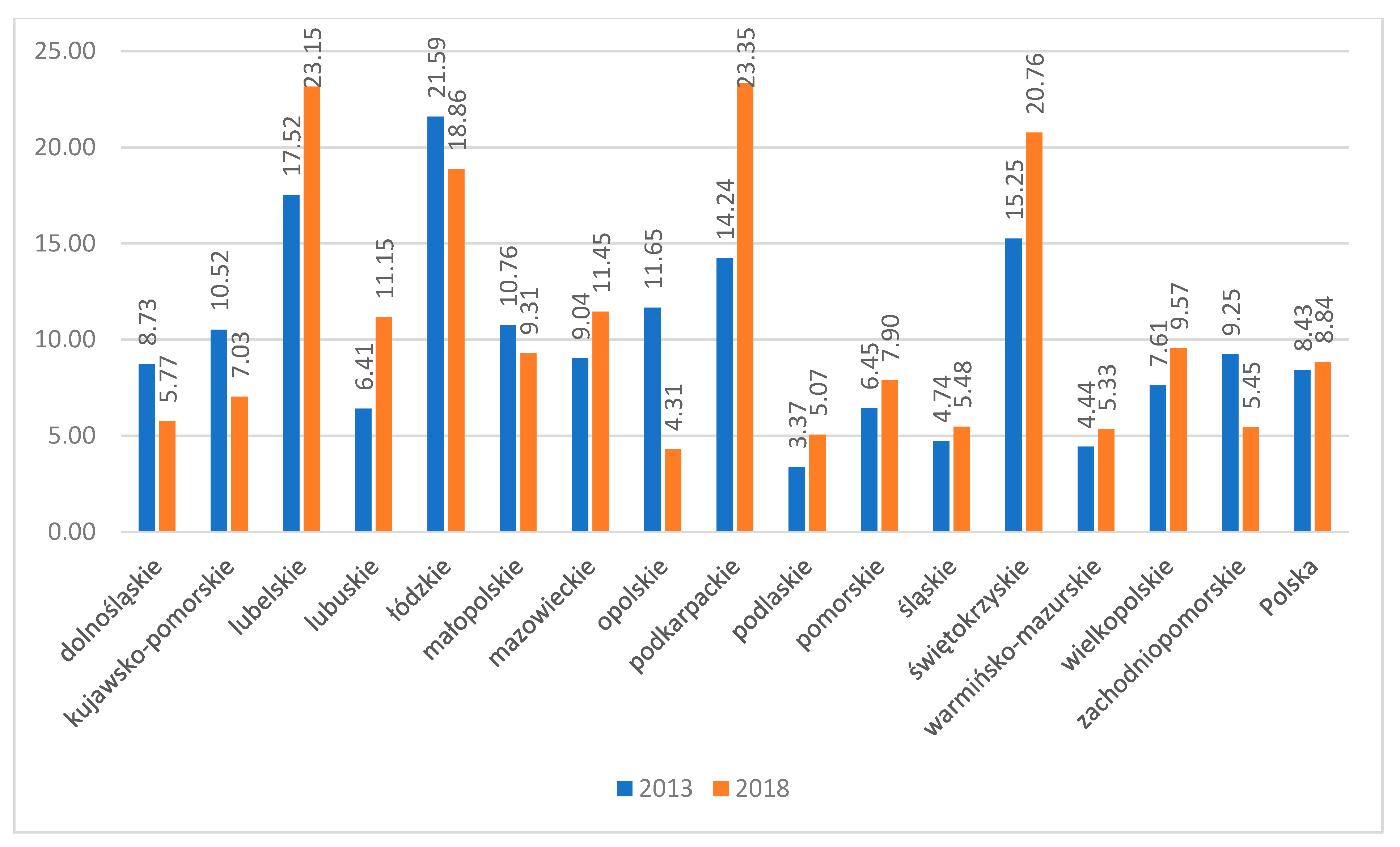 Sustainability 13 09335 g005