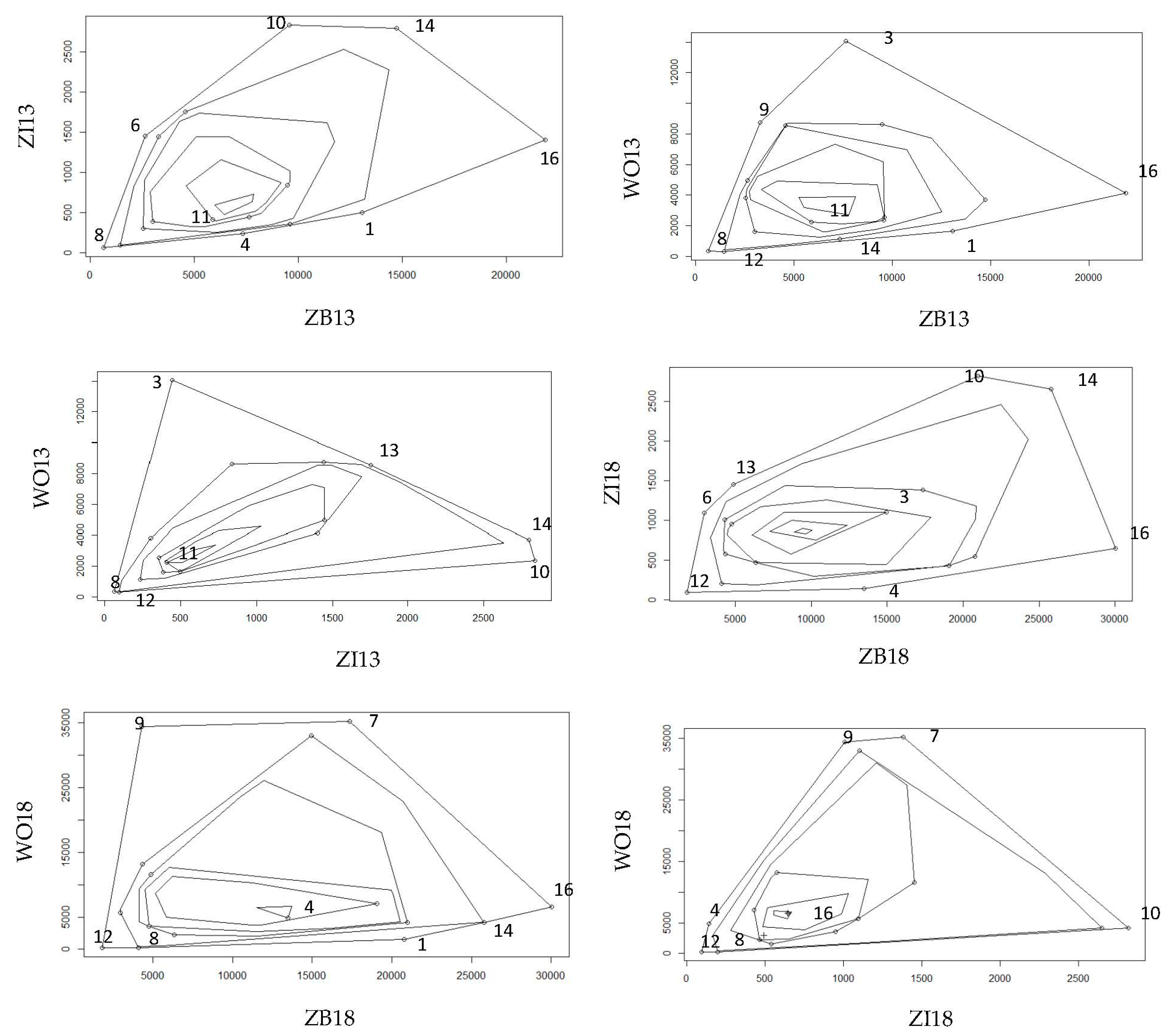 Sustainability 13 09335 g007