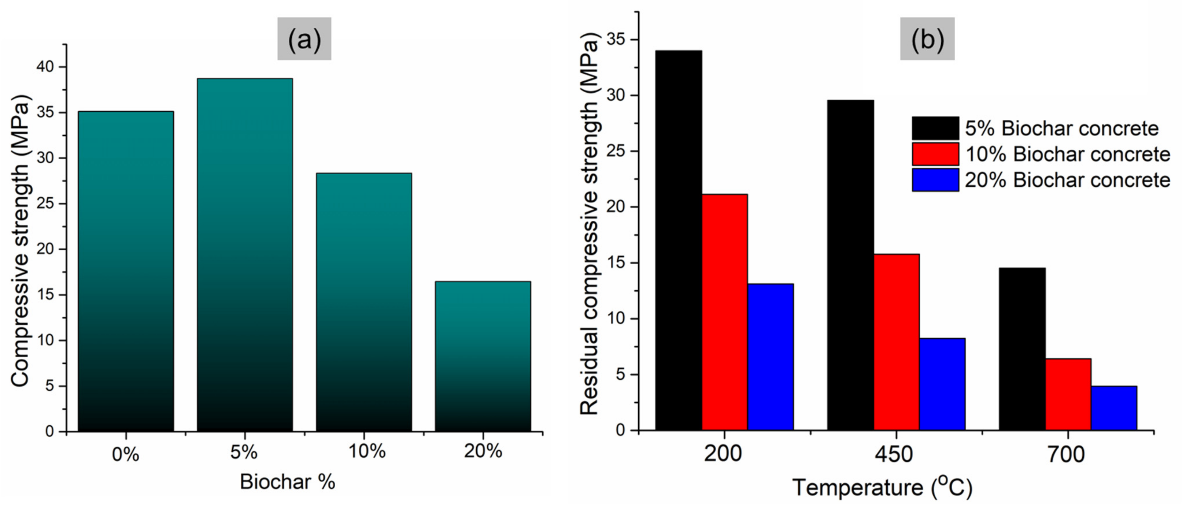 Sustainability 13 09336 g005