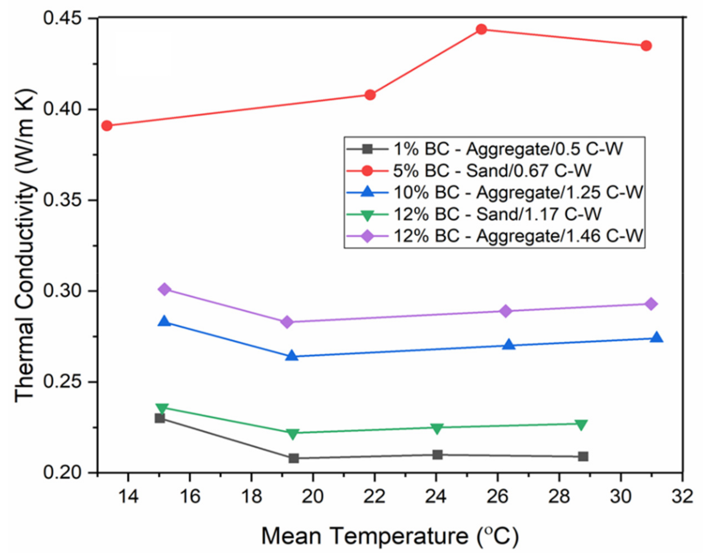 Sustainability 13 09336 g009