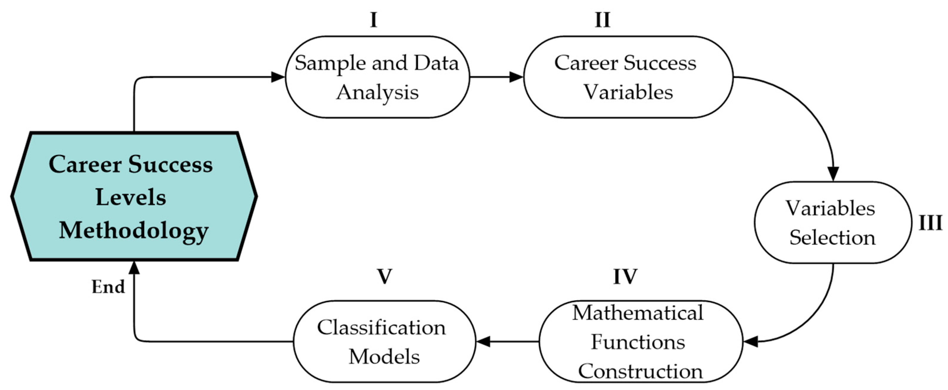 Sustainability 13 09337 g002