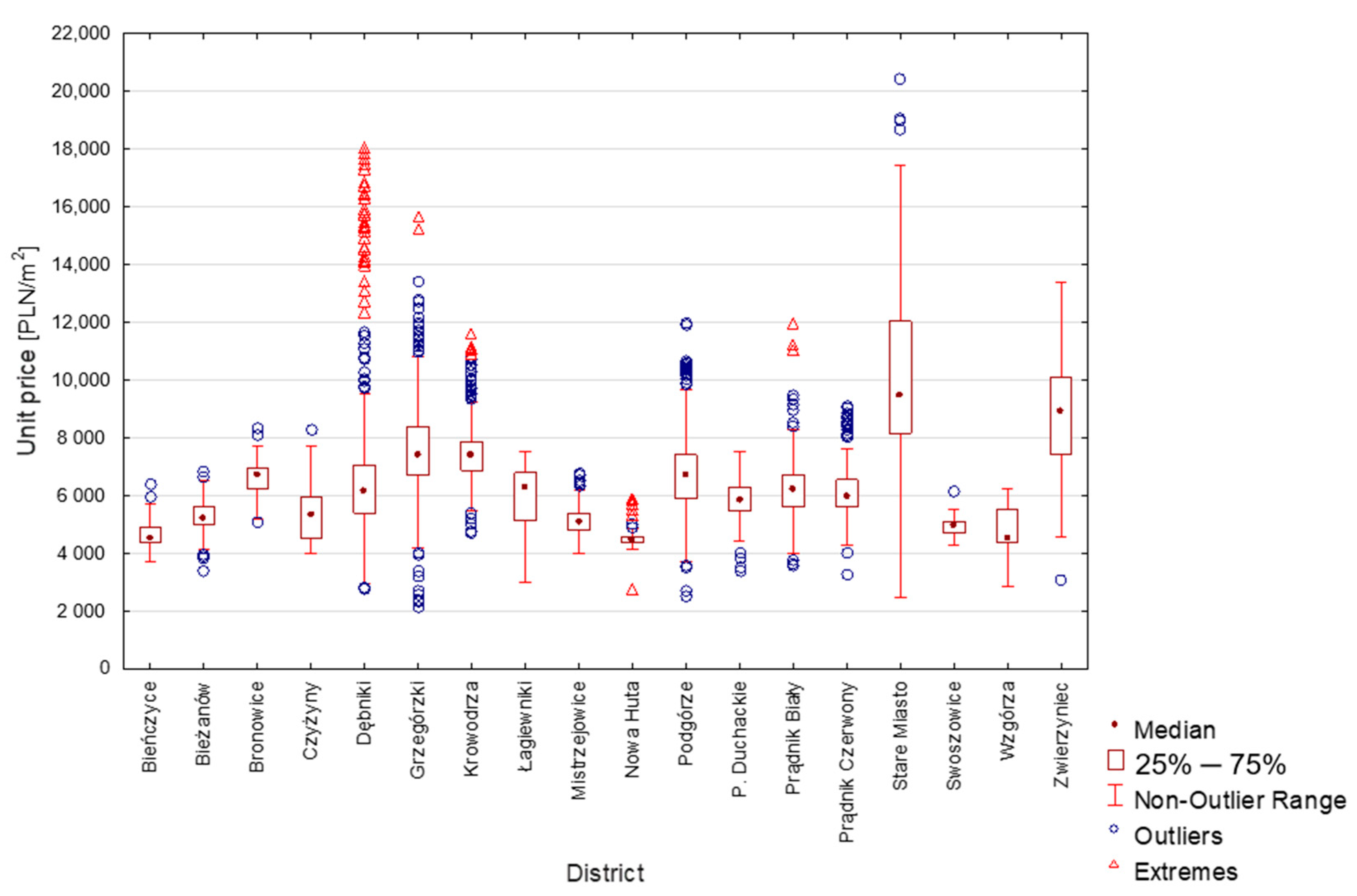 Sustainability 13 09339 g002 550