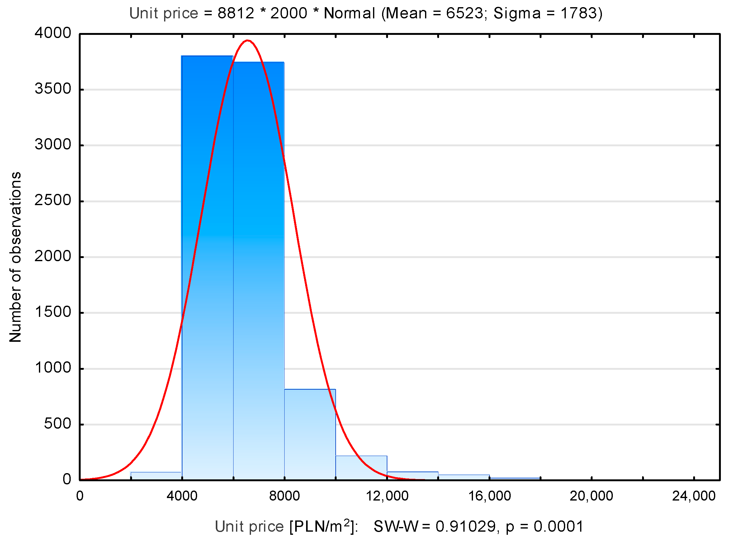 Sustainability 13 09339 g003 550