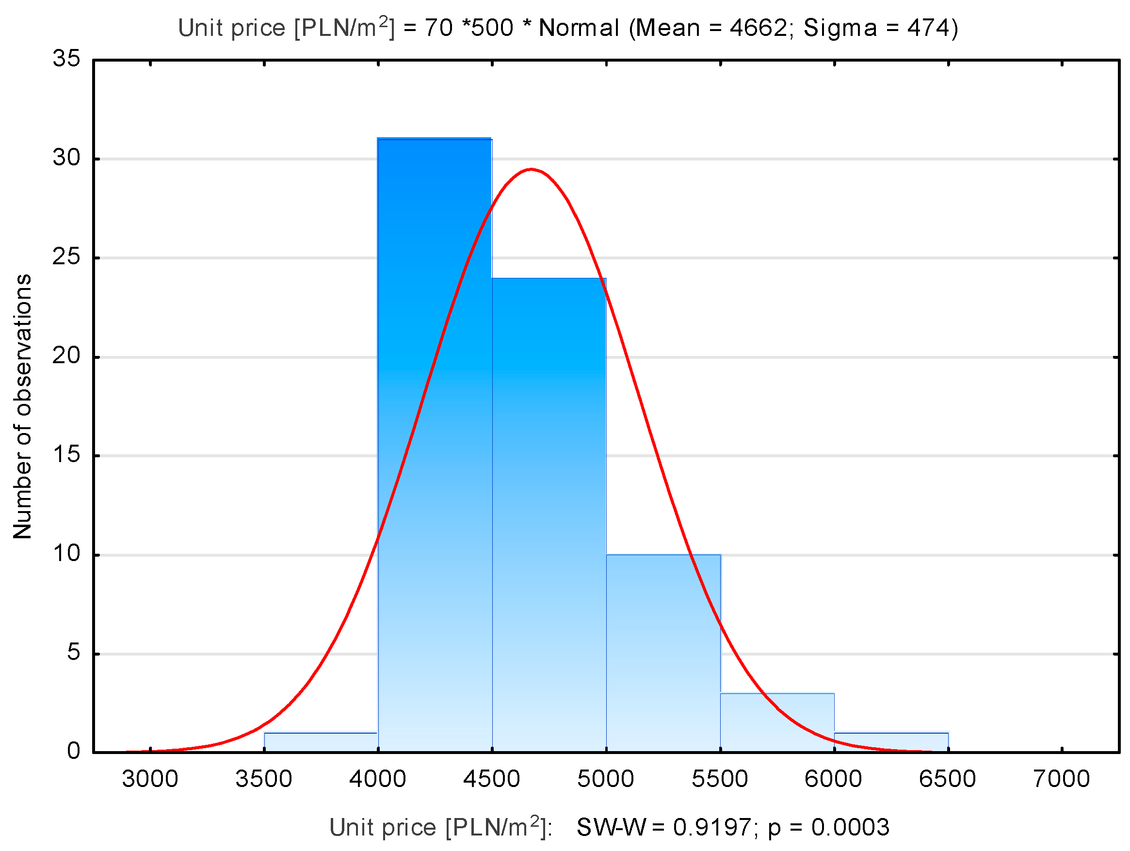 Sustainability 13 09339 g004 550