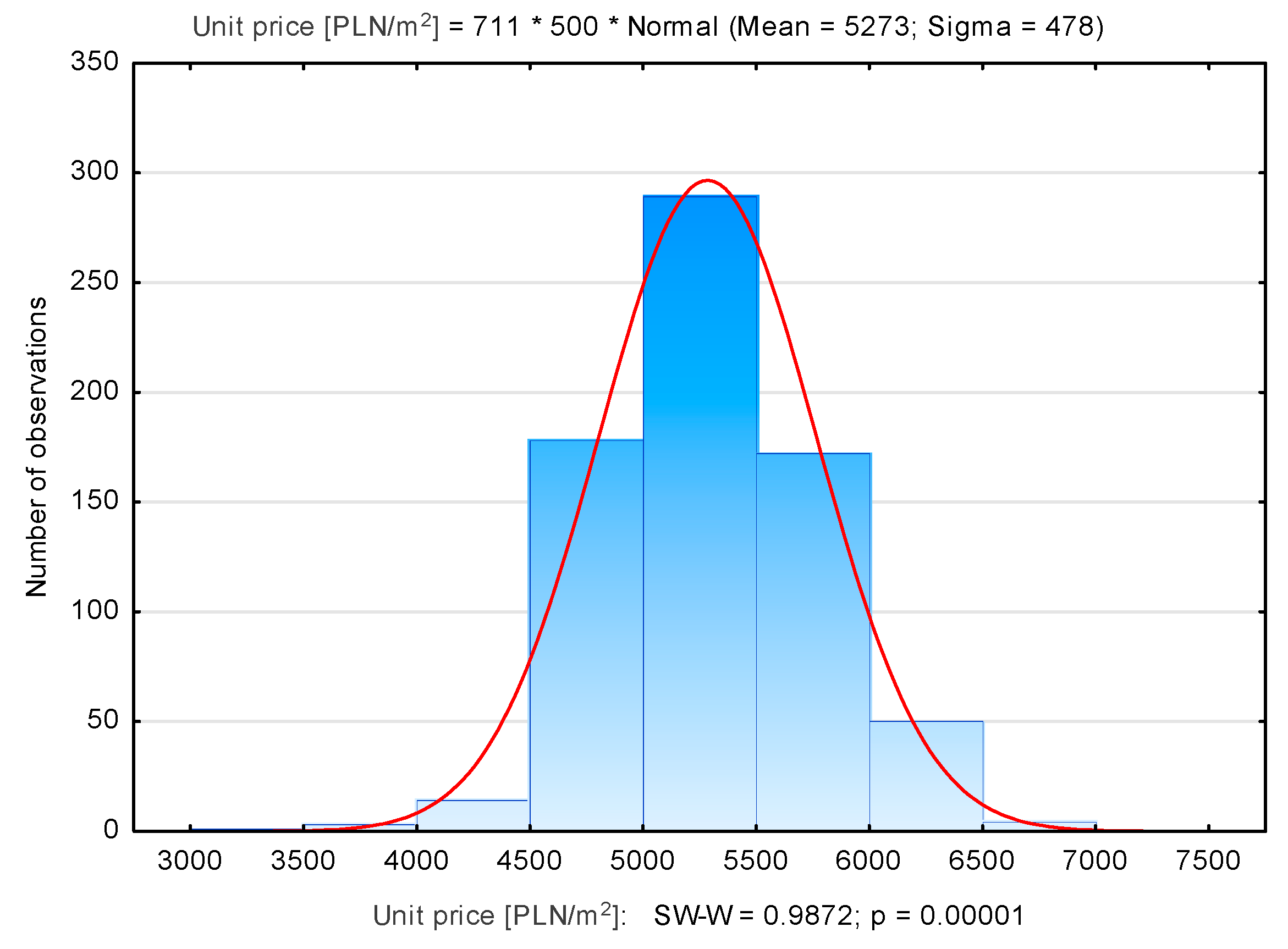 Sustainability 13 09339 g005 550