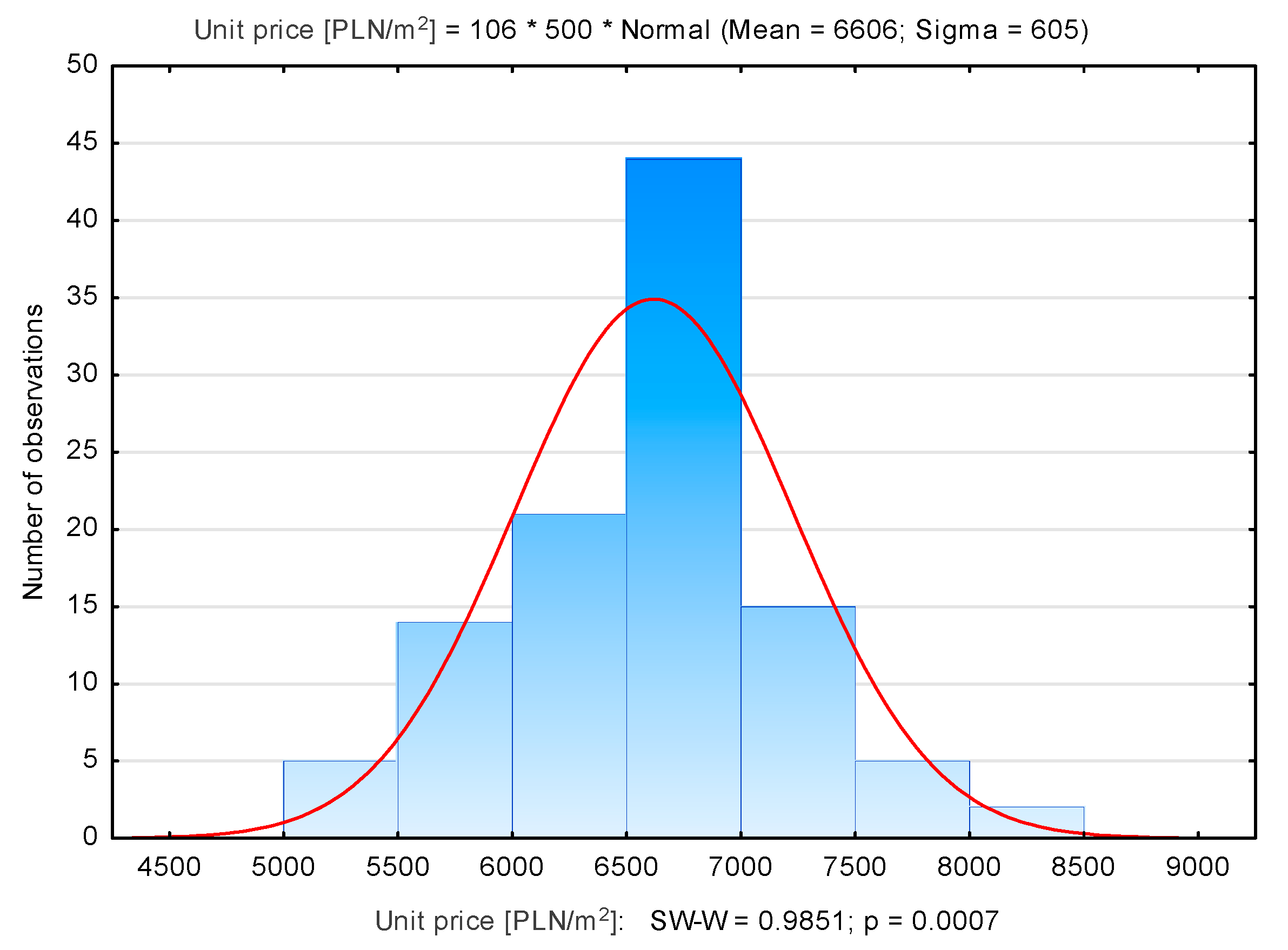 Sustainability 13 09339 g006 550
