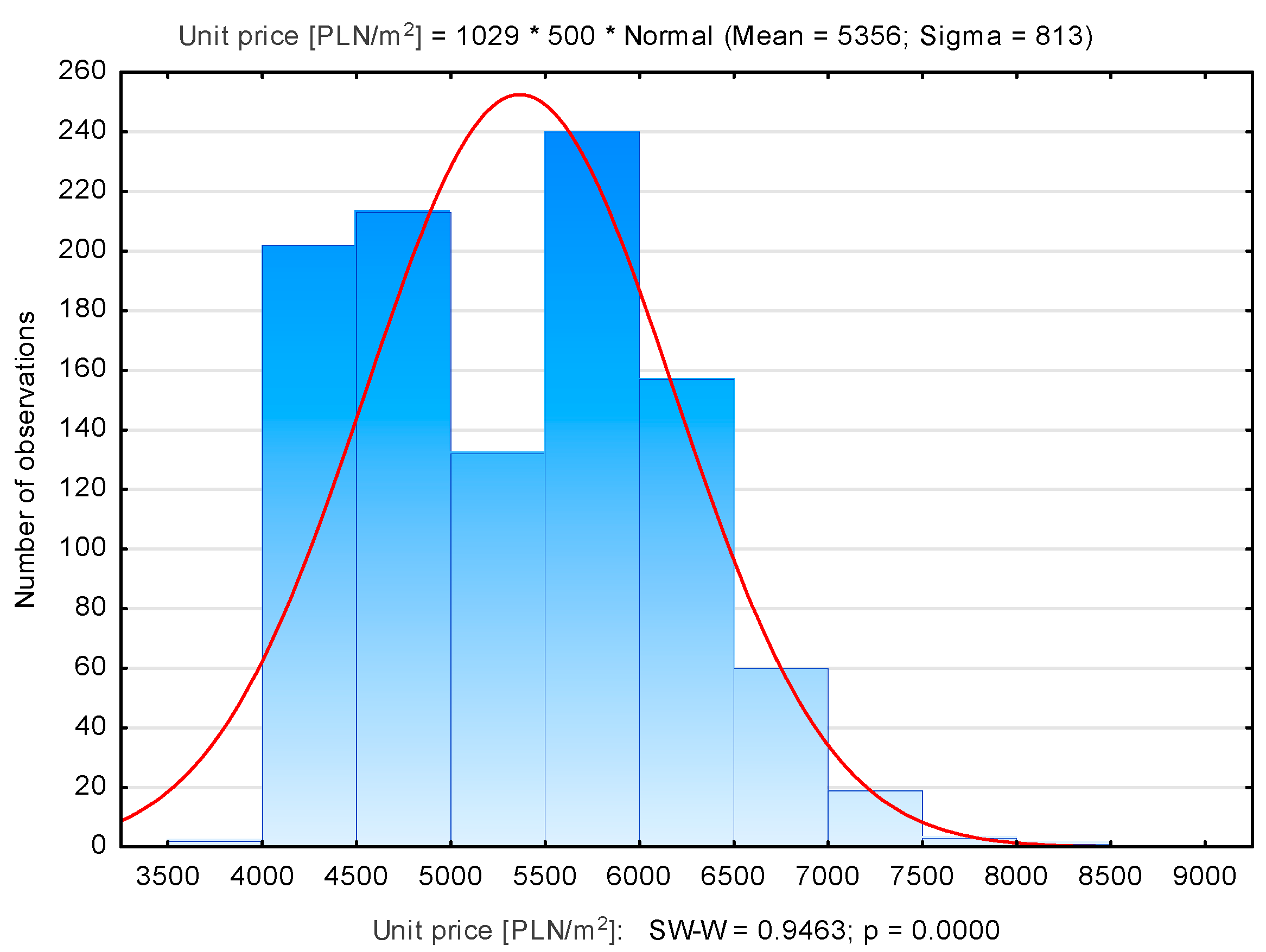 Sustainability 13 09339 g007 550