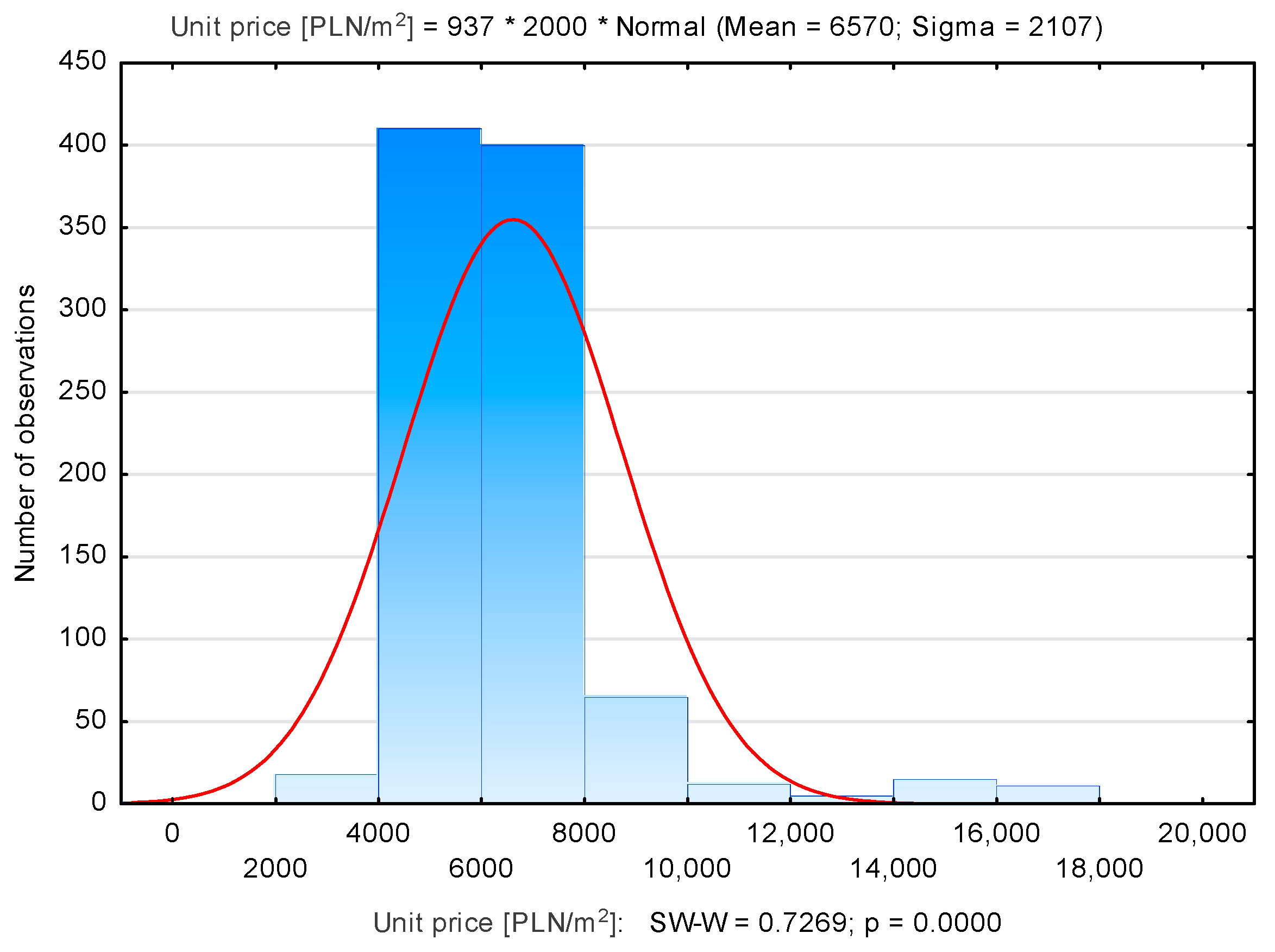 Sustainability 13 09339 g008 550
