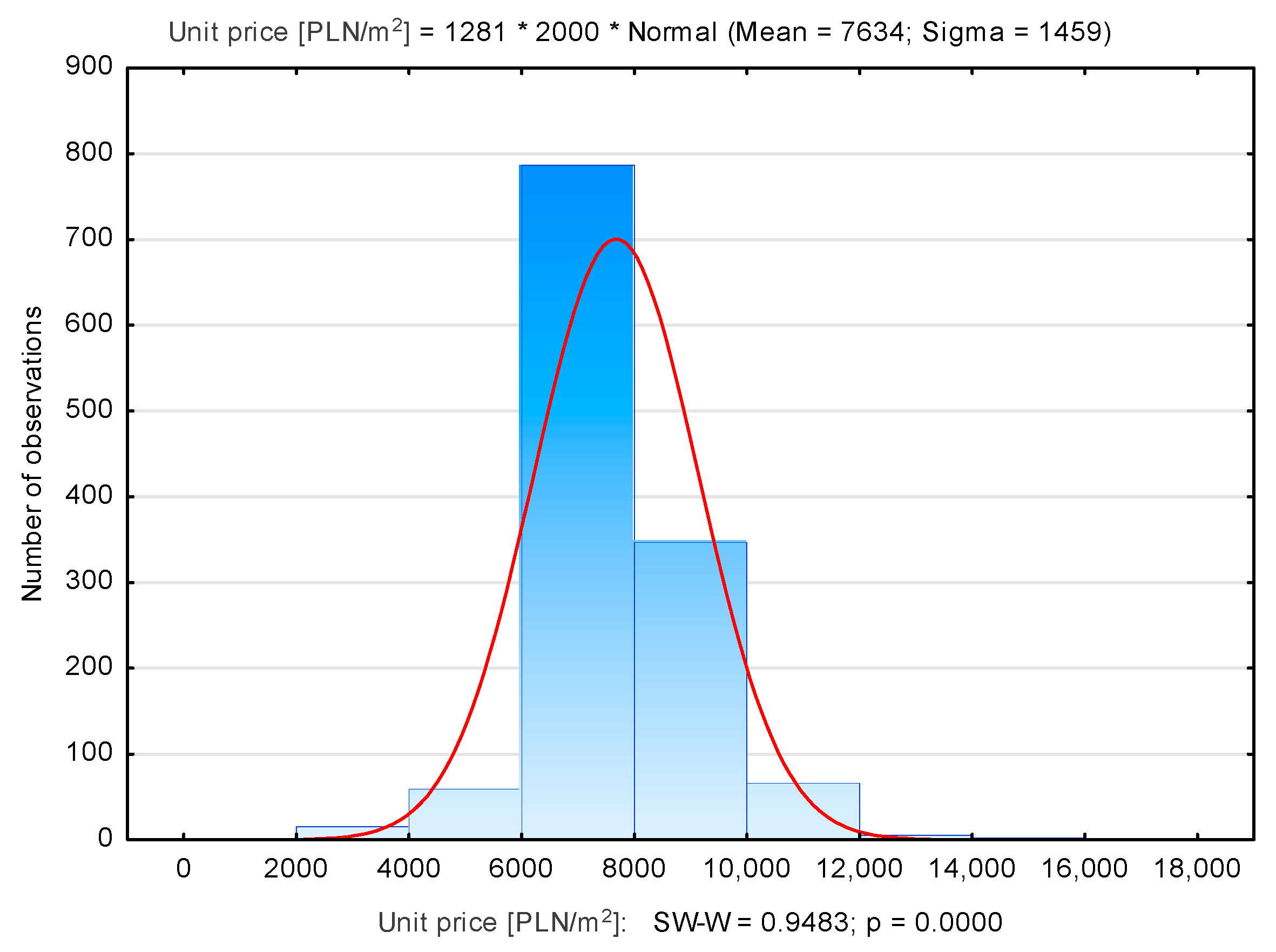 Sustainability 13 09339 g009 550