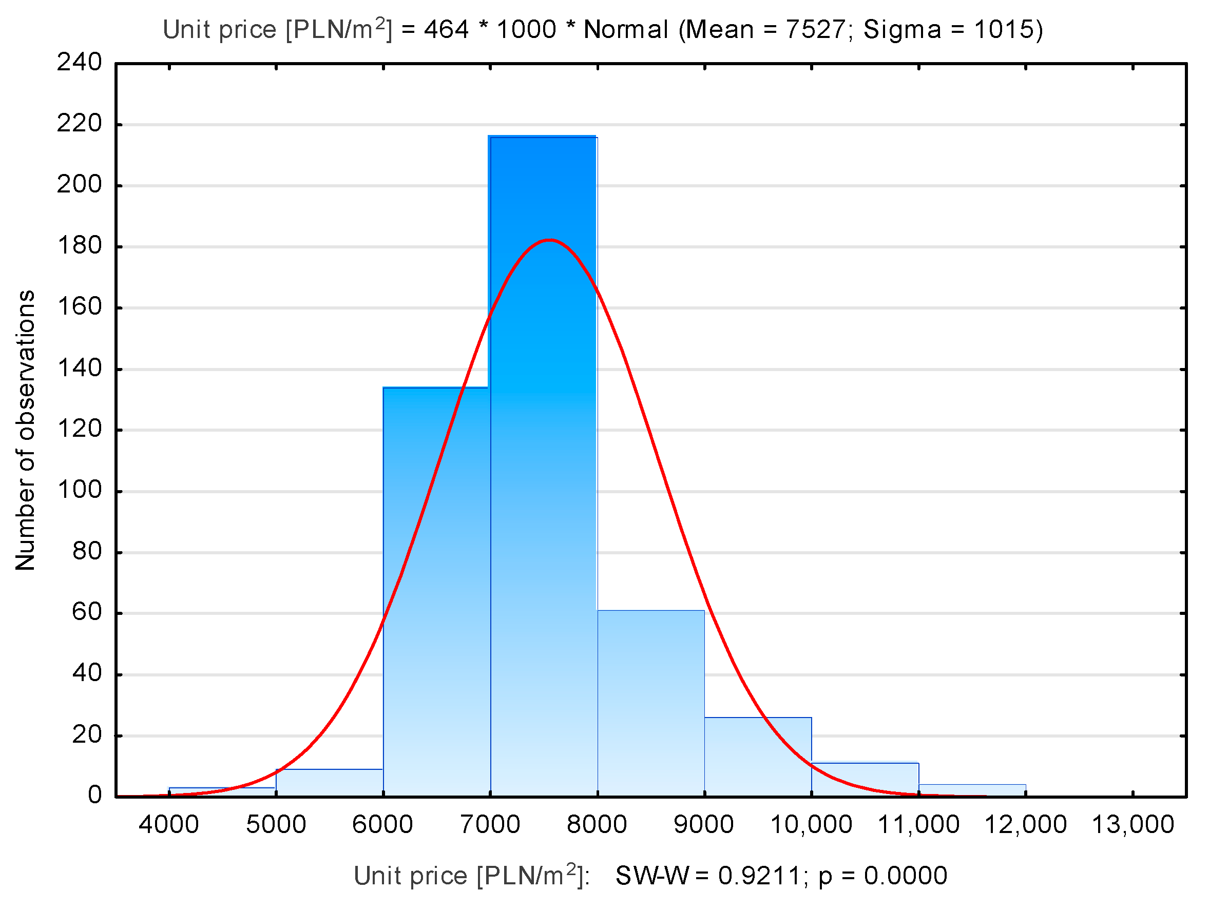 Sustainability 13 09339 g010 550