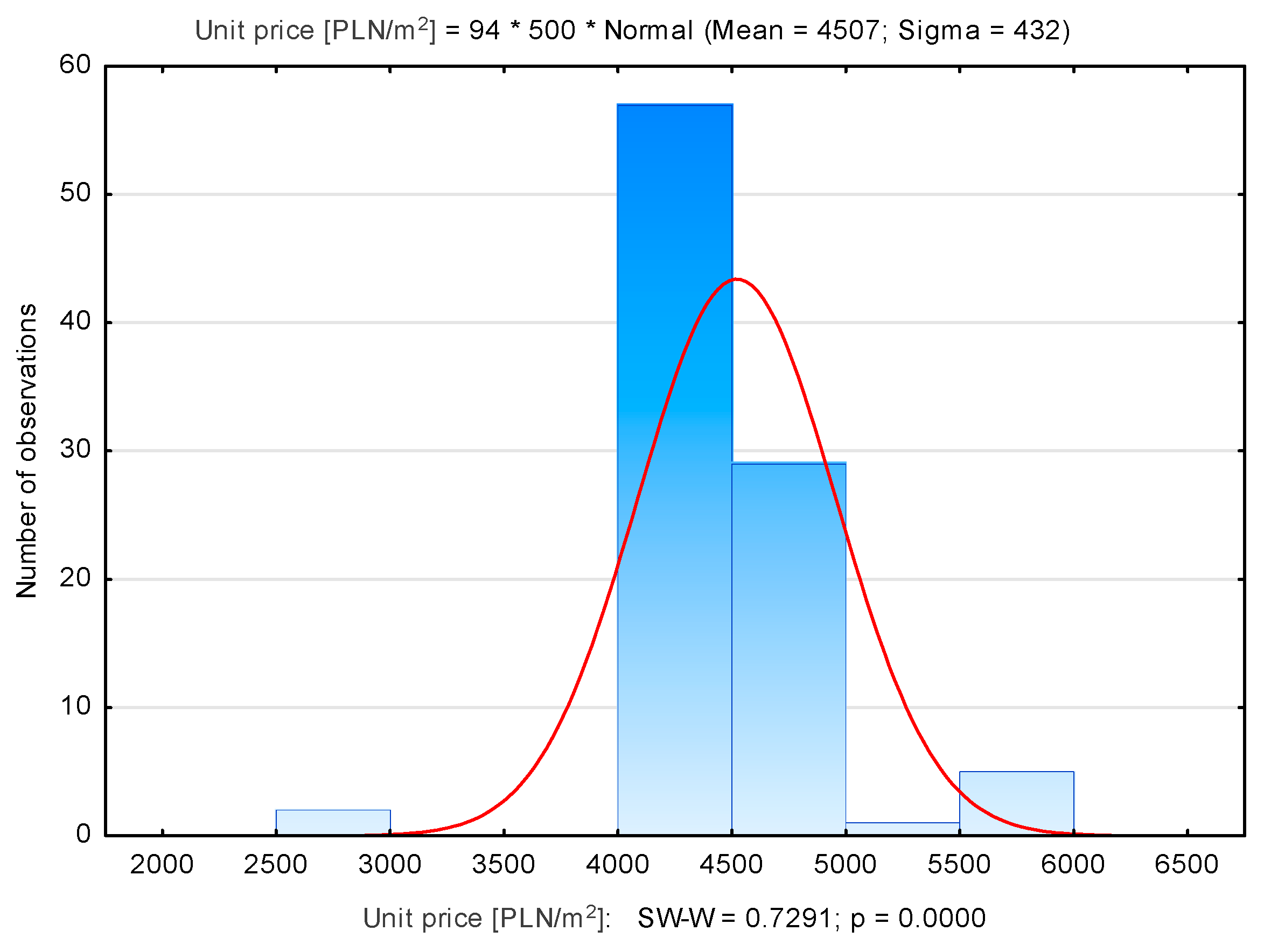 Sustainability 13 09339 g013 550