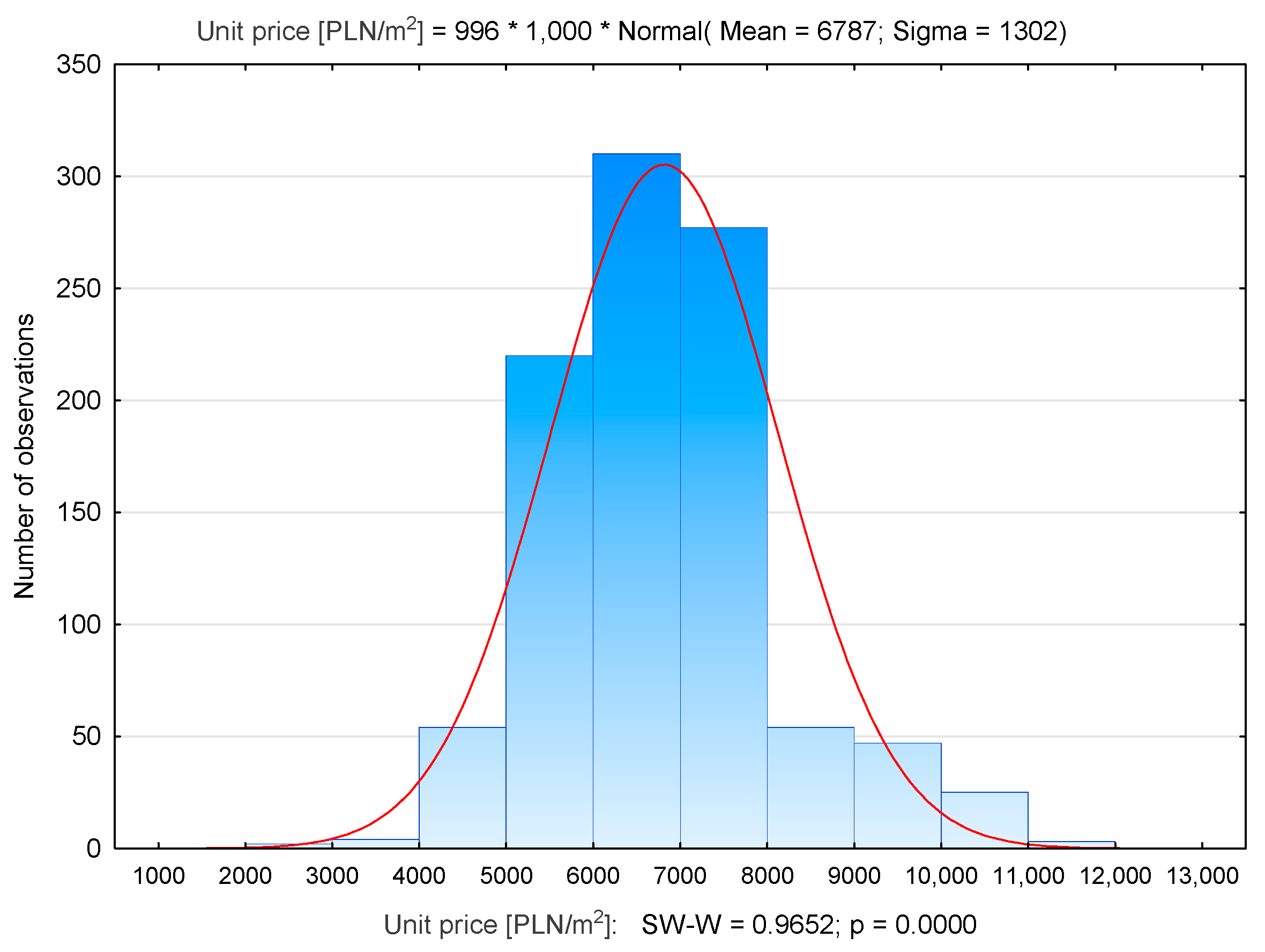 Sustainability 13 09339 g014 550