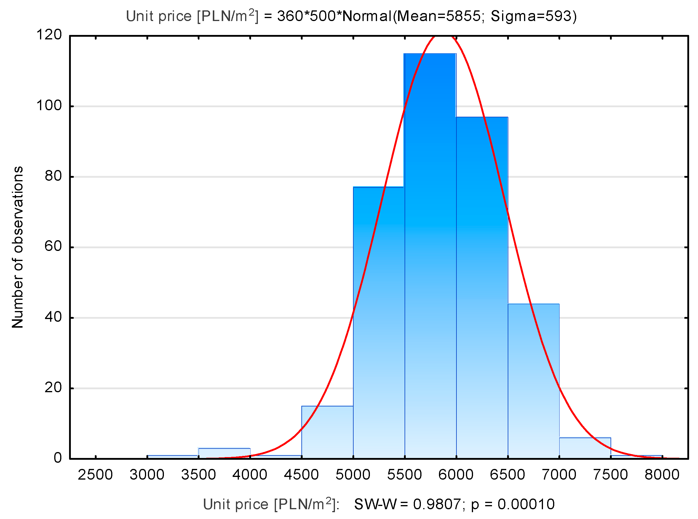 Sustainability 13 09339 g015 550