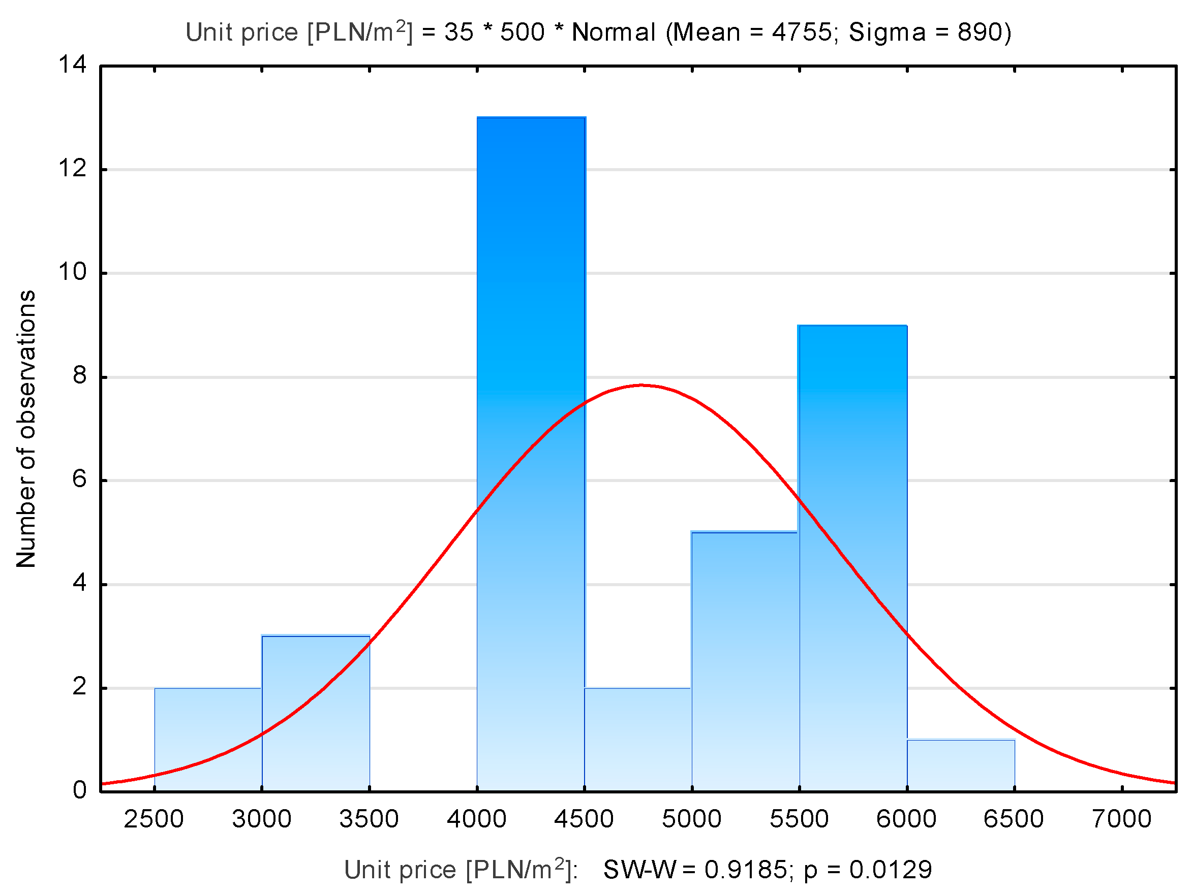 Sustainability 13 09339 g020 550