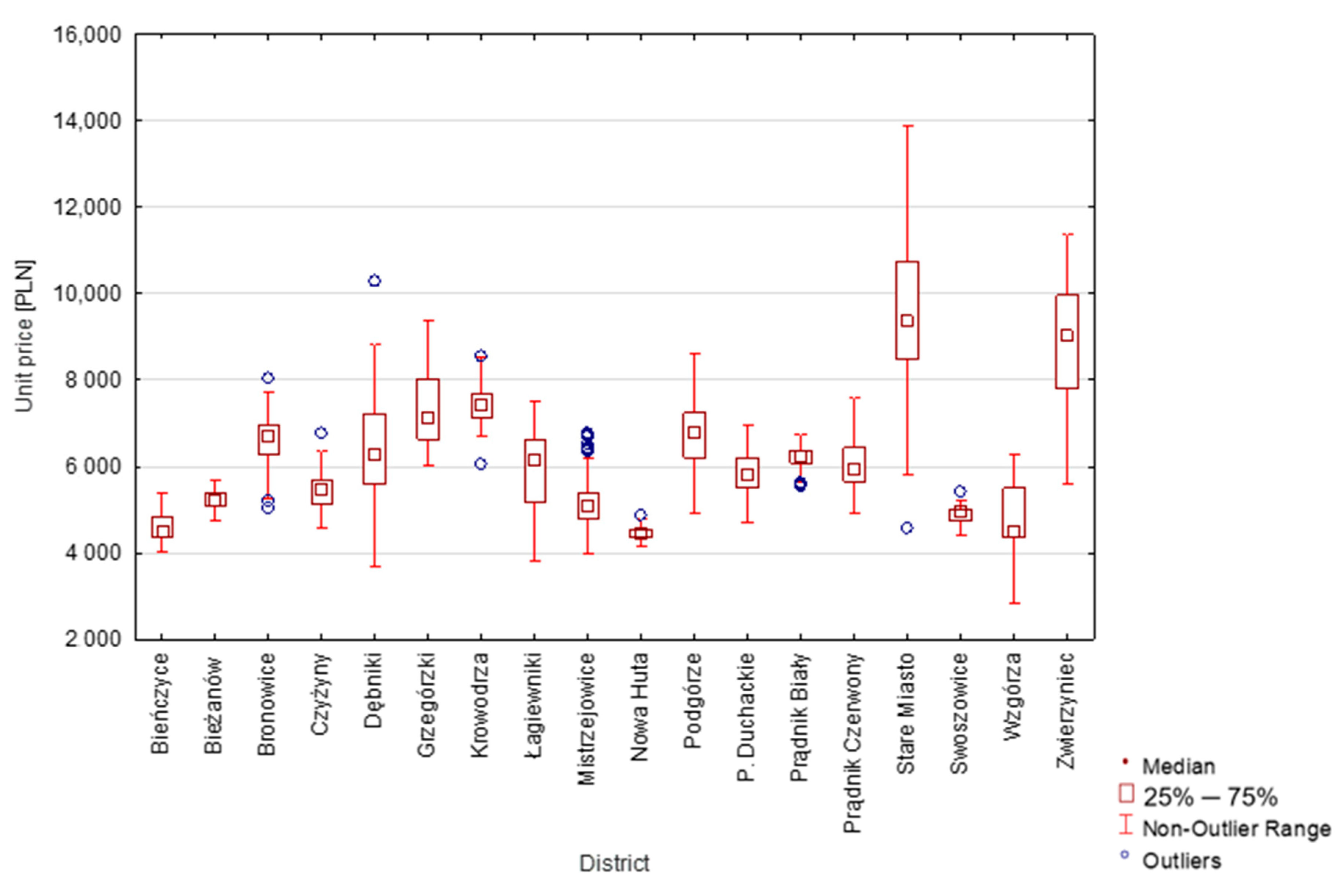 Sustainability 13 09339 g025 550