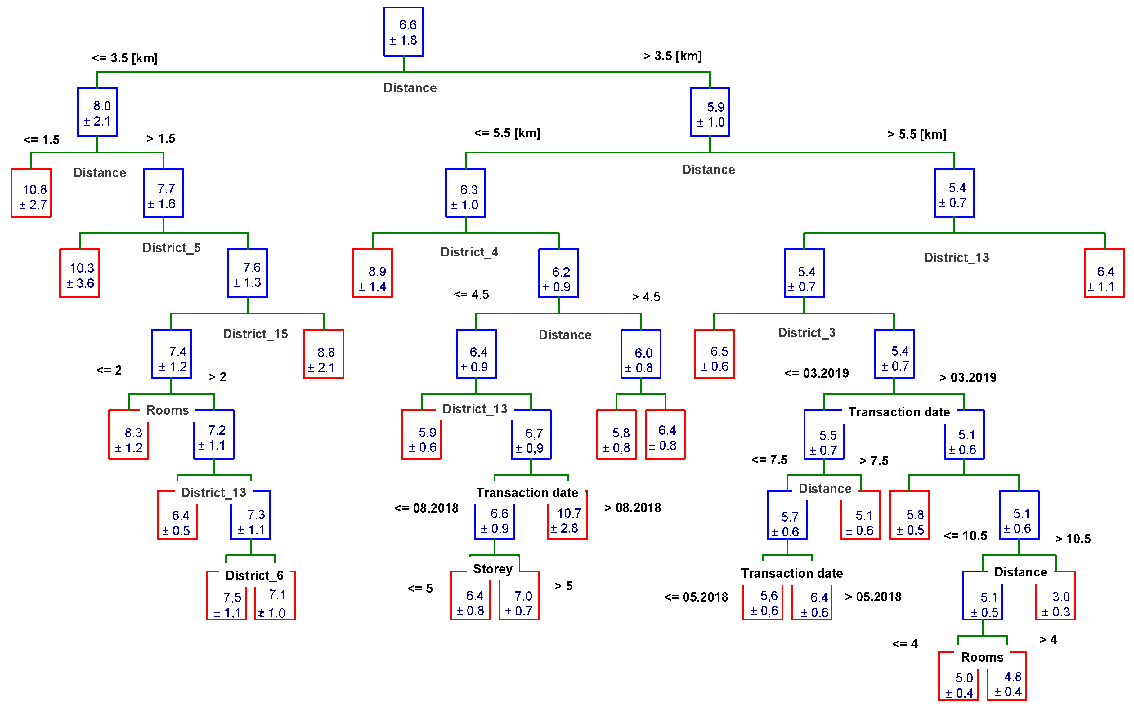 Sustainability 13 09339 g026 550