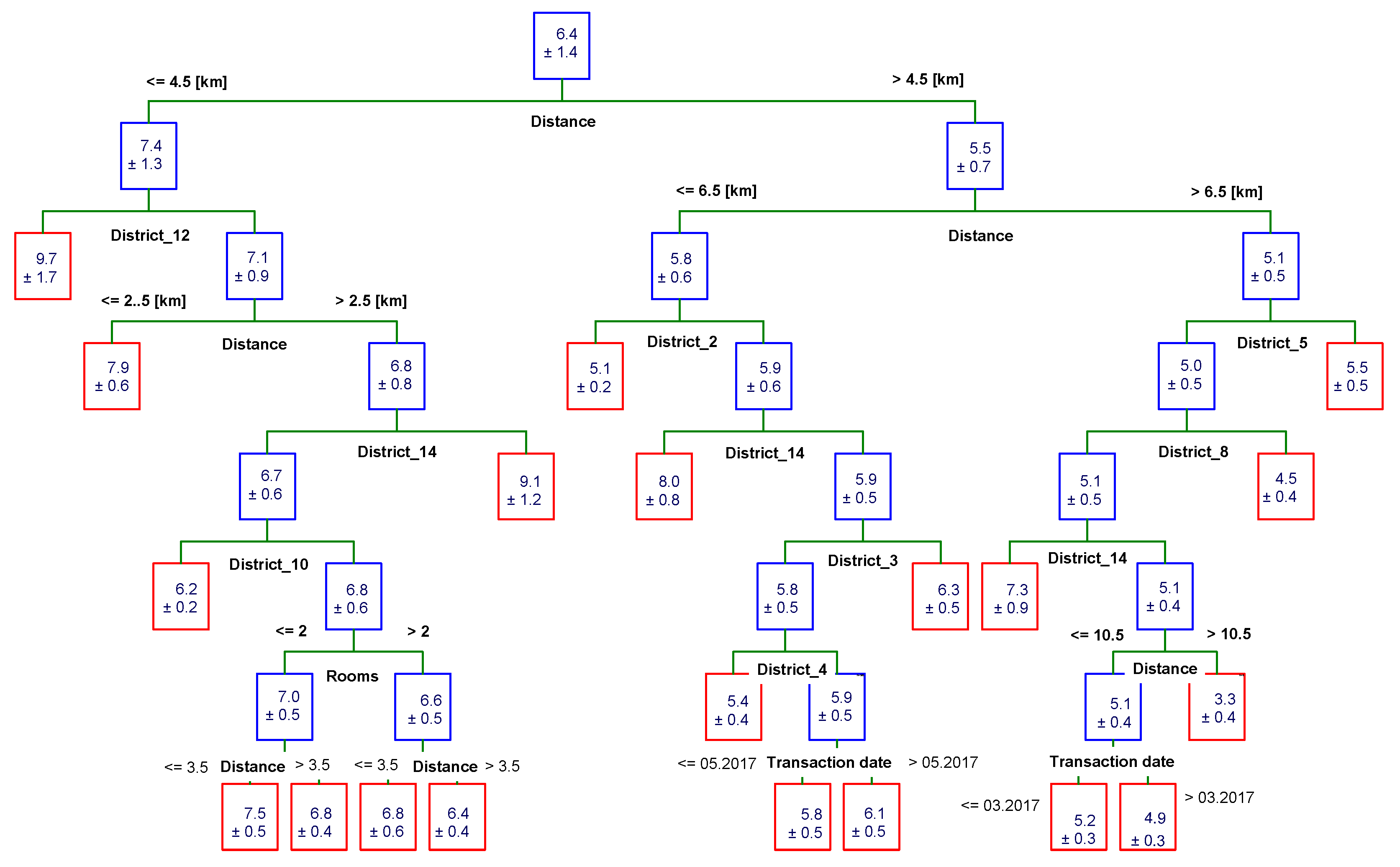 Sustainability 13 09339 g027 550