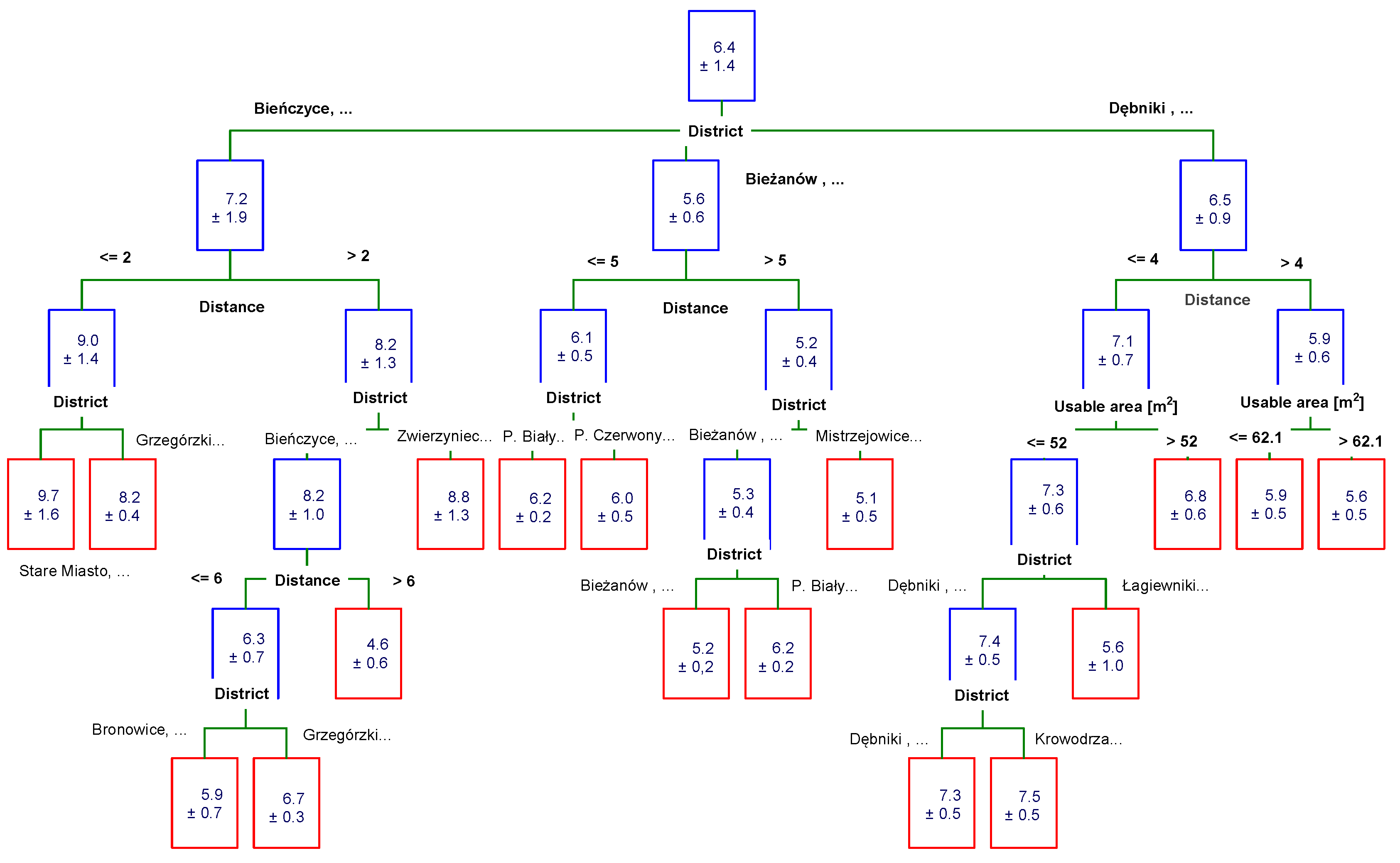 Sustainability 13 09339 g029 550