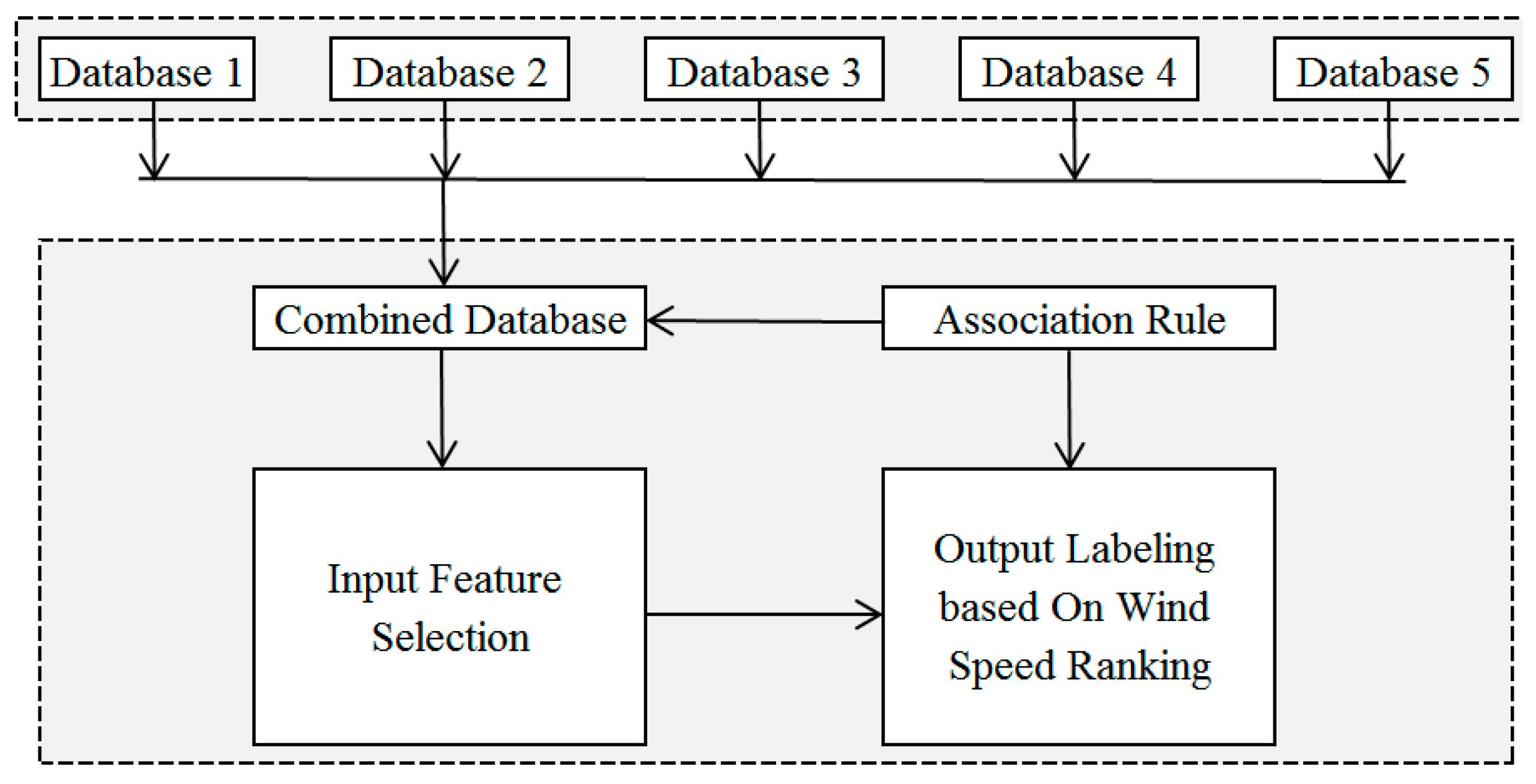 Sustainability 13 09340 g002 550