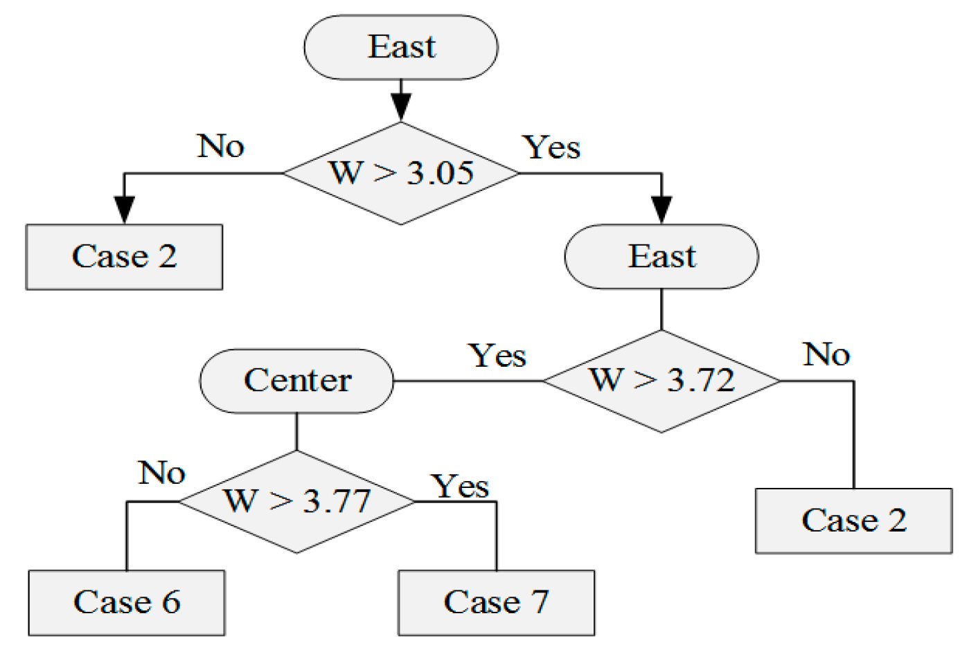 Sustainability 13 09340 g004 550