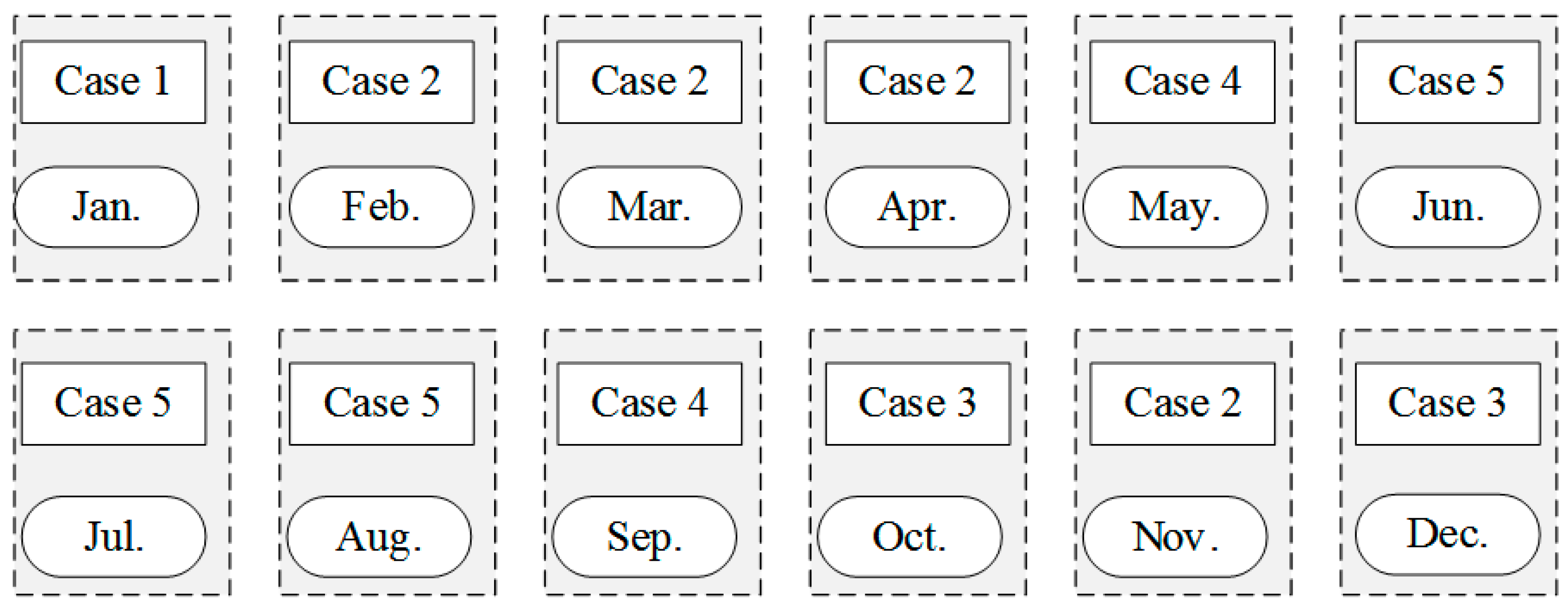 Sustainability 13 09340 g005 550