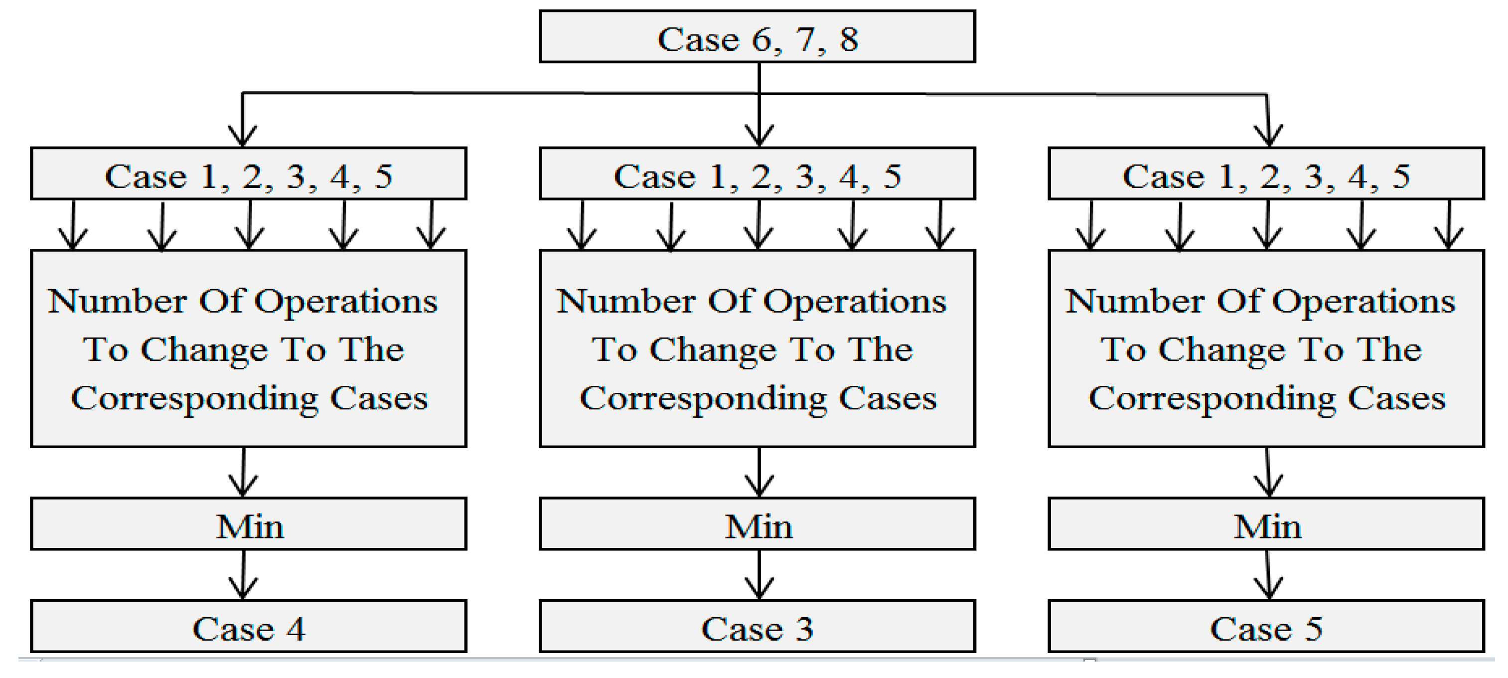 Sustainability 13 09340 g007 550