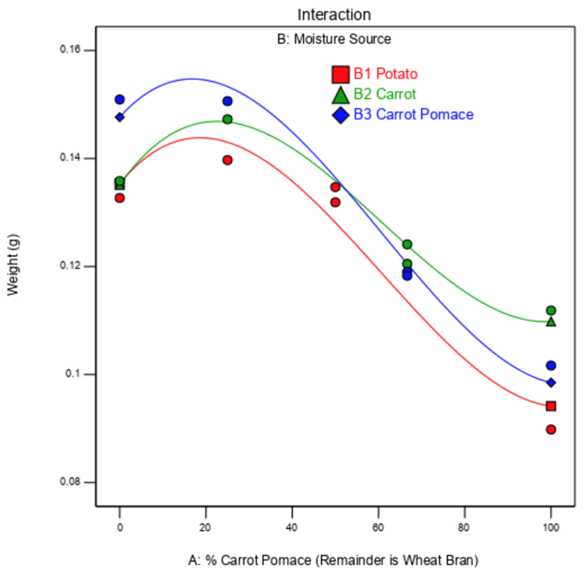Sustainability 13 09341 g003 550