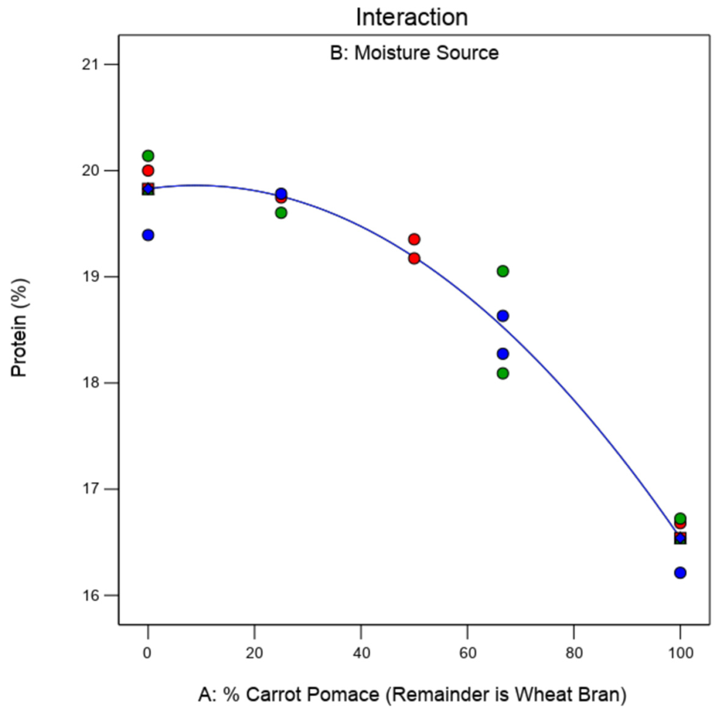 Sustainability 13 09341 g005 550