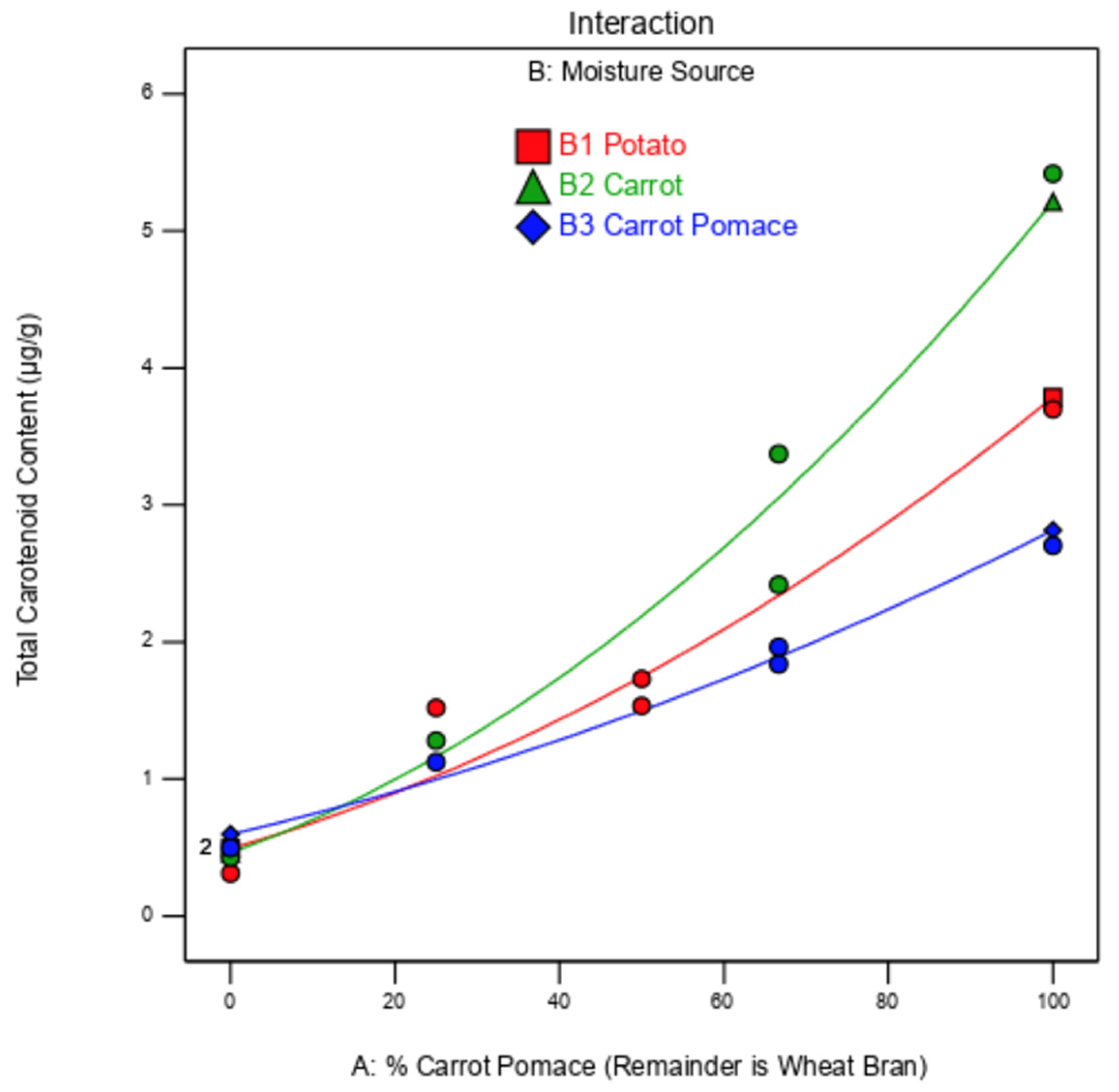Sustainability 13 09341 g006 550