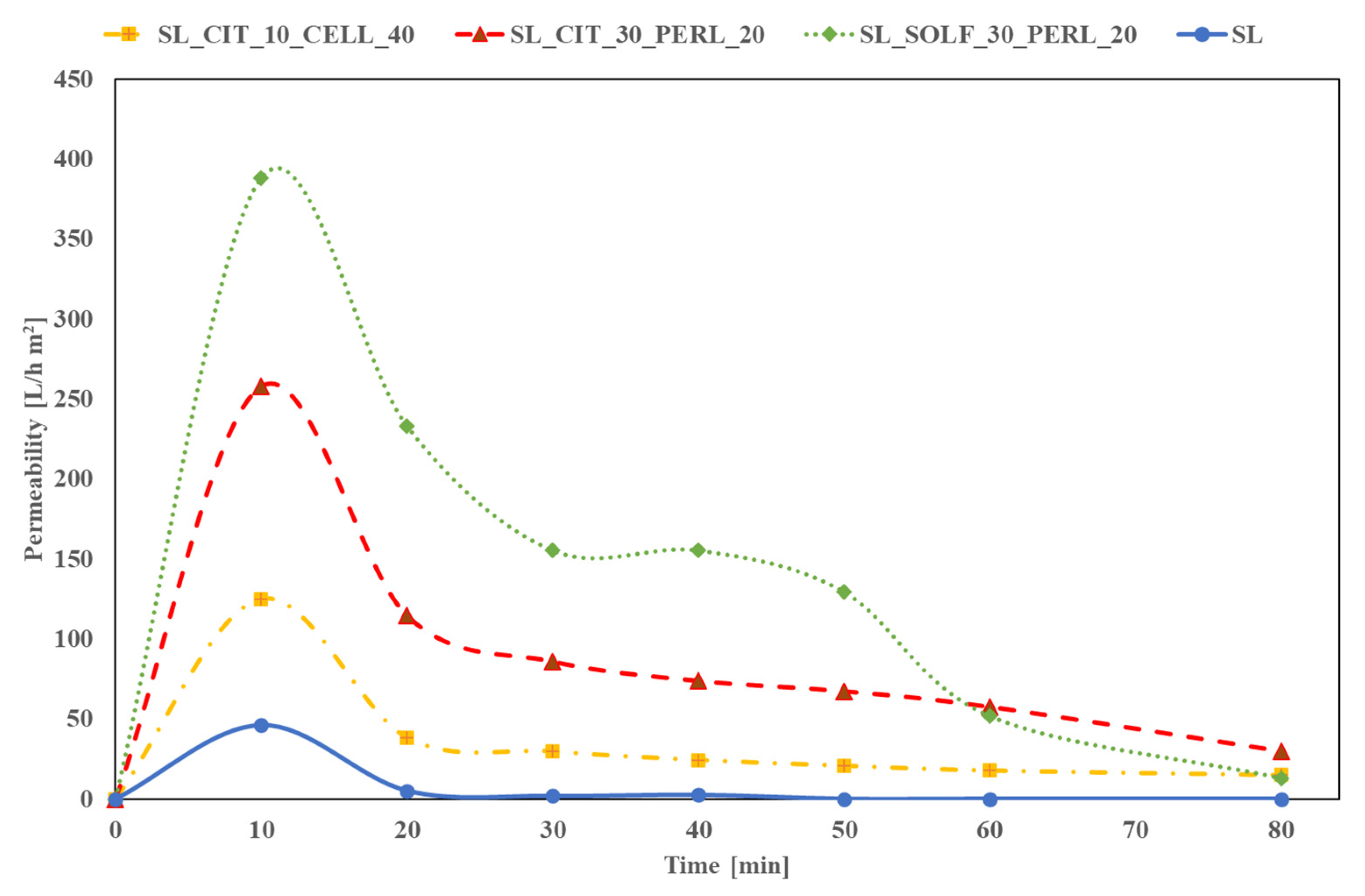 Sustainability 13 09343 g005