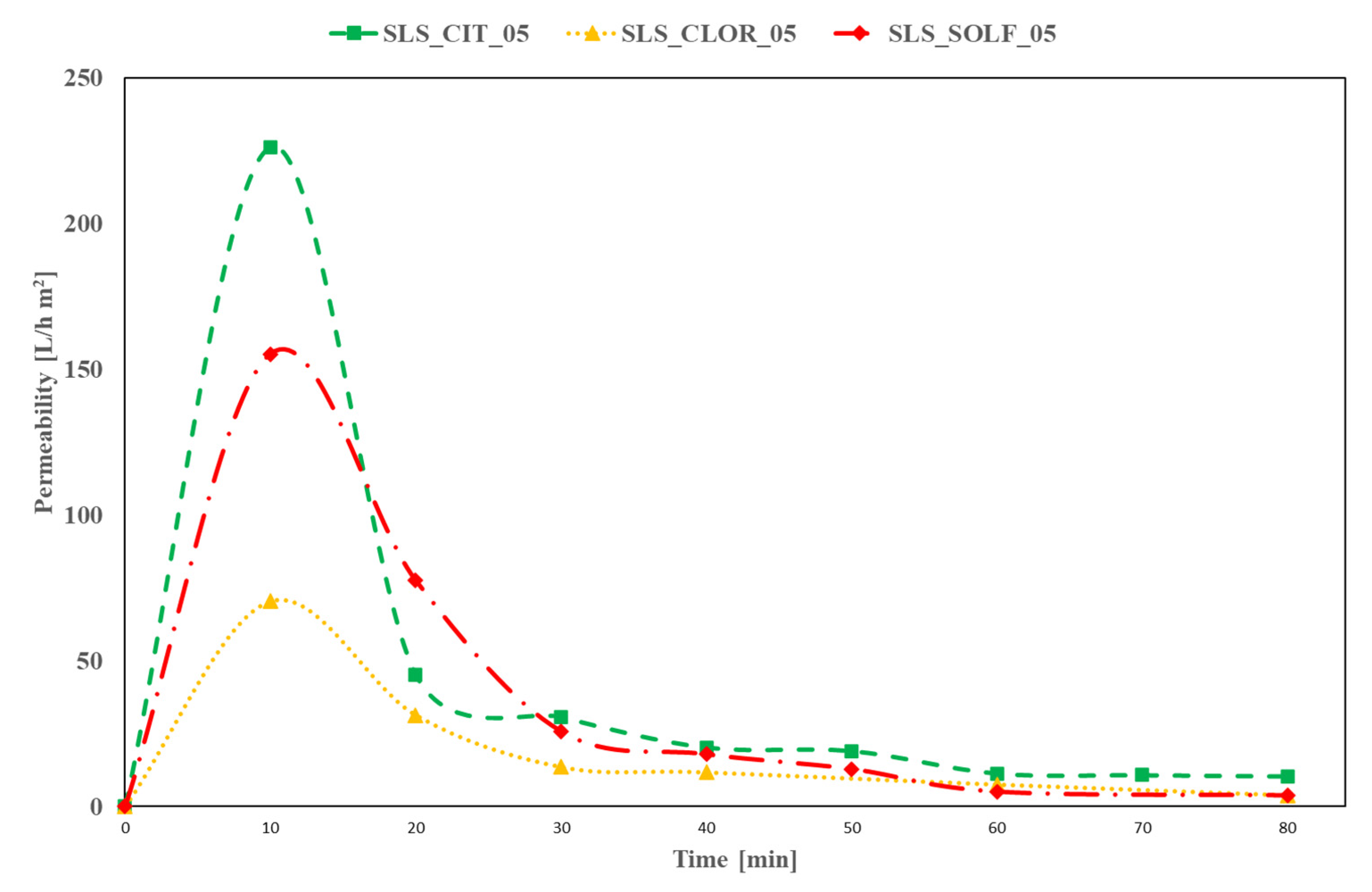 Sustainability 13 09343 g006