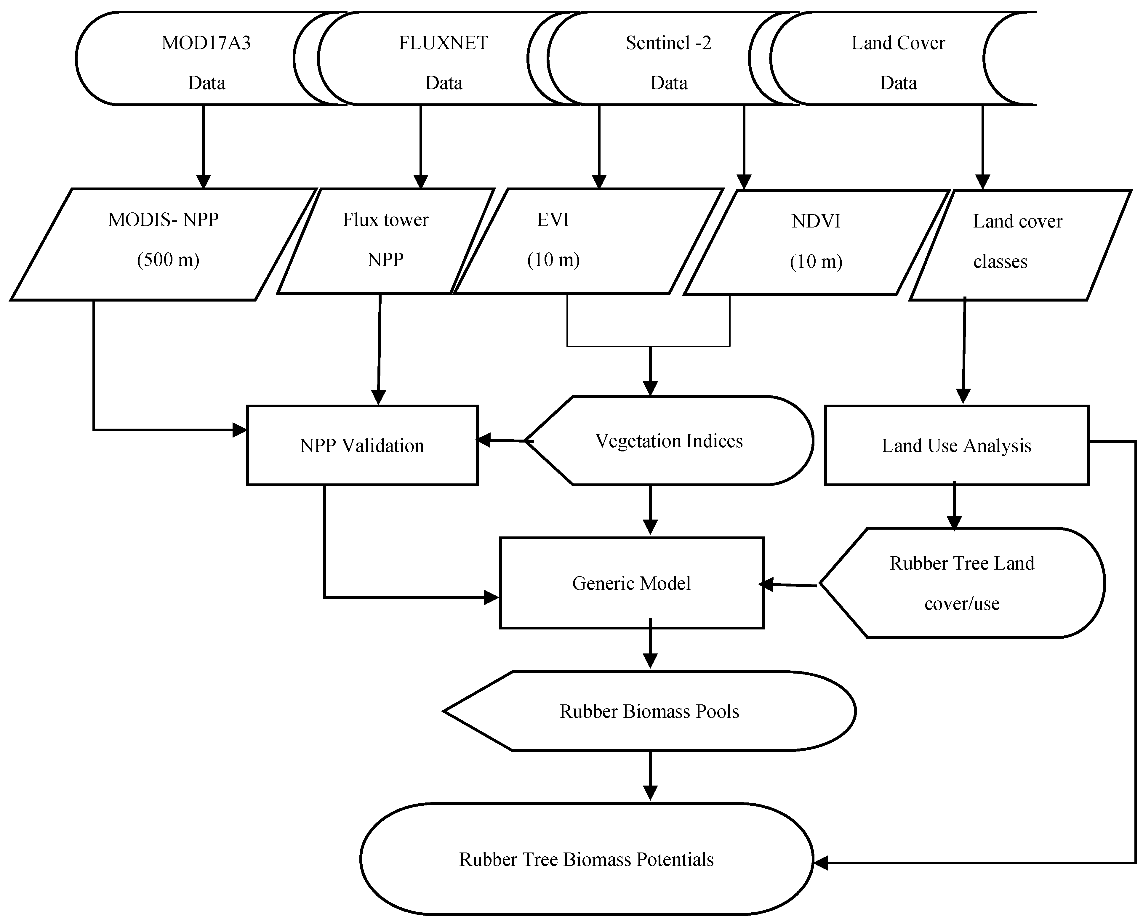 Sustainability 13 09344 g002 Sustainability 13 09344 g002