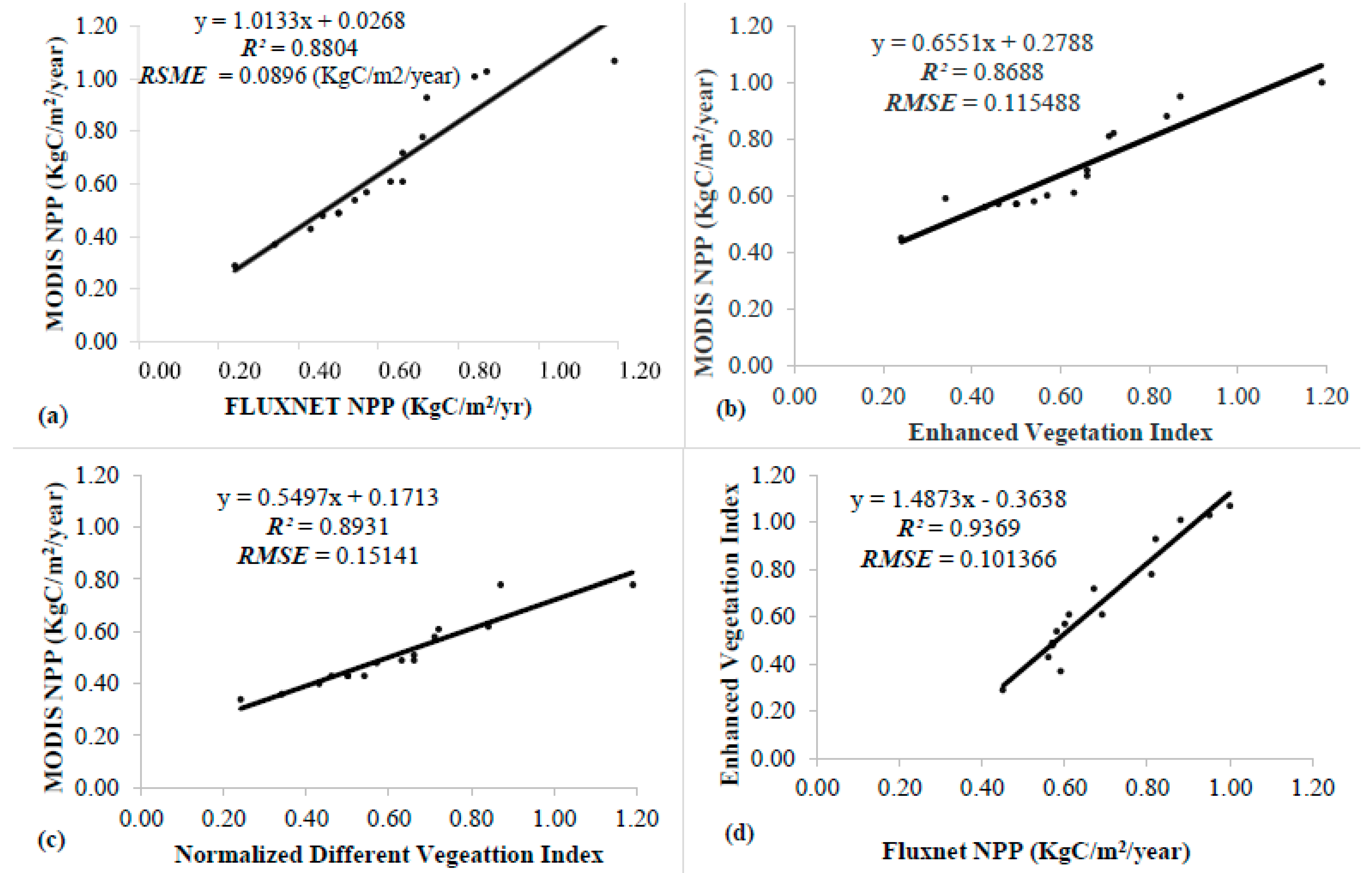 Sustainability 13 09344 g008 Sustainability 13 09344 g008